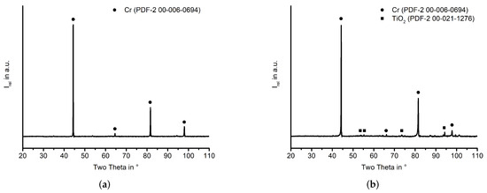 Coatings 13 01712 g0a1