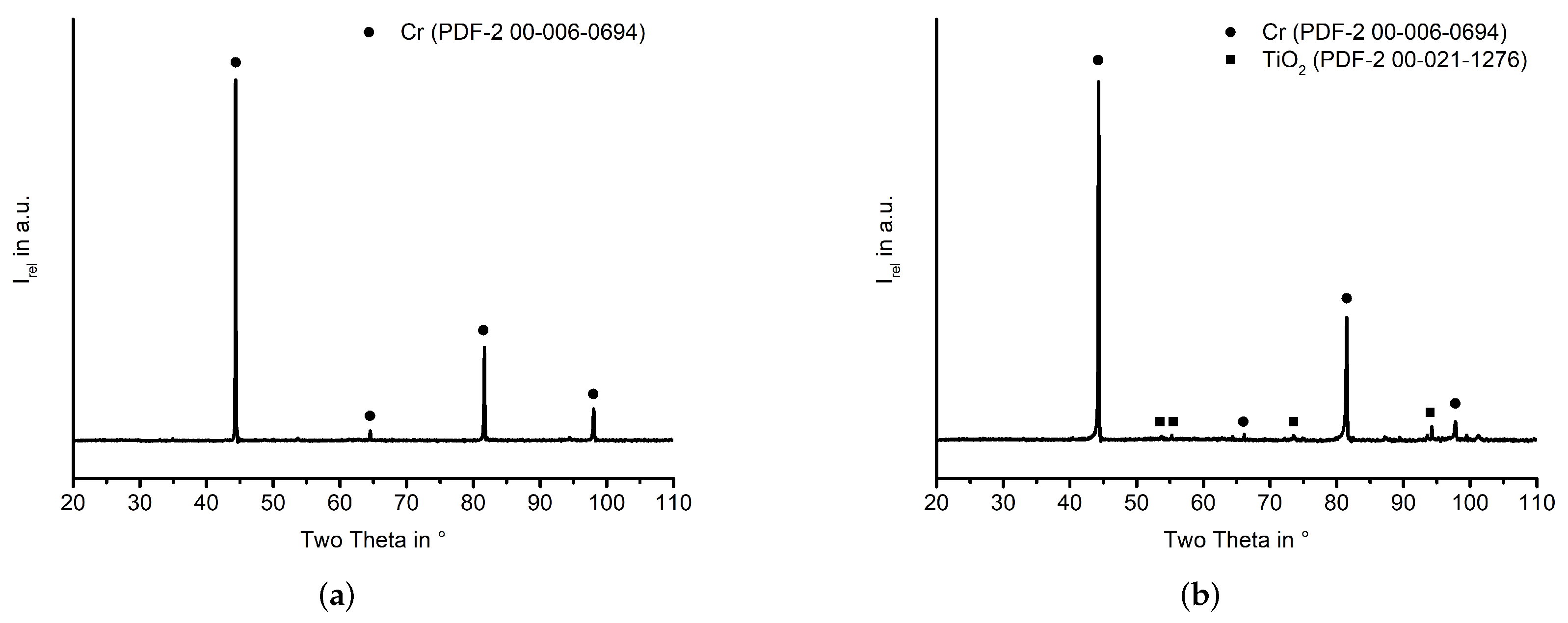 Coatings 13 01712 g0a1
