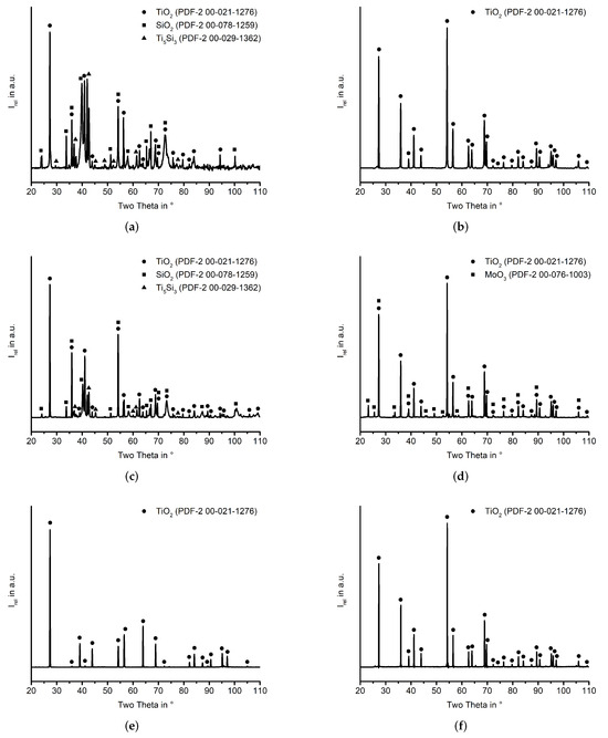 Coatings 13 01712 g0a2