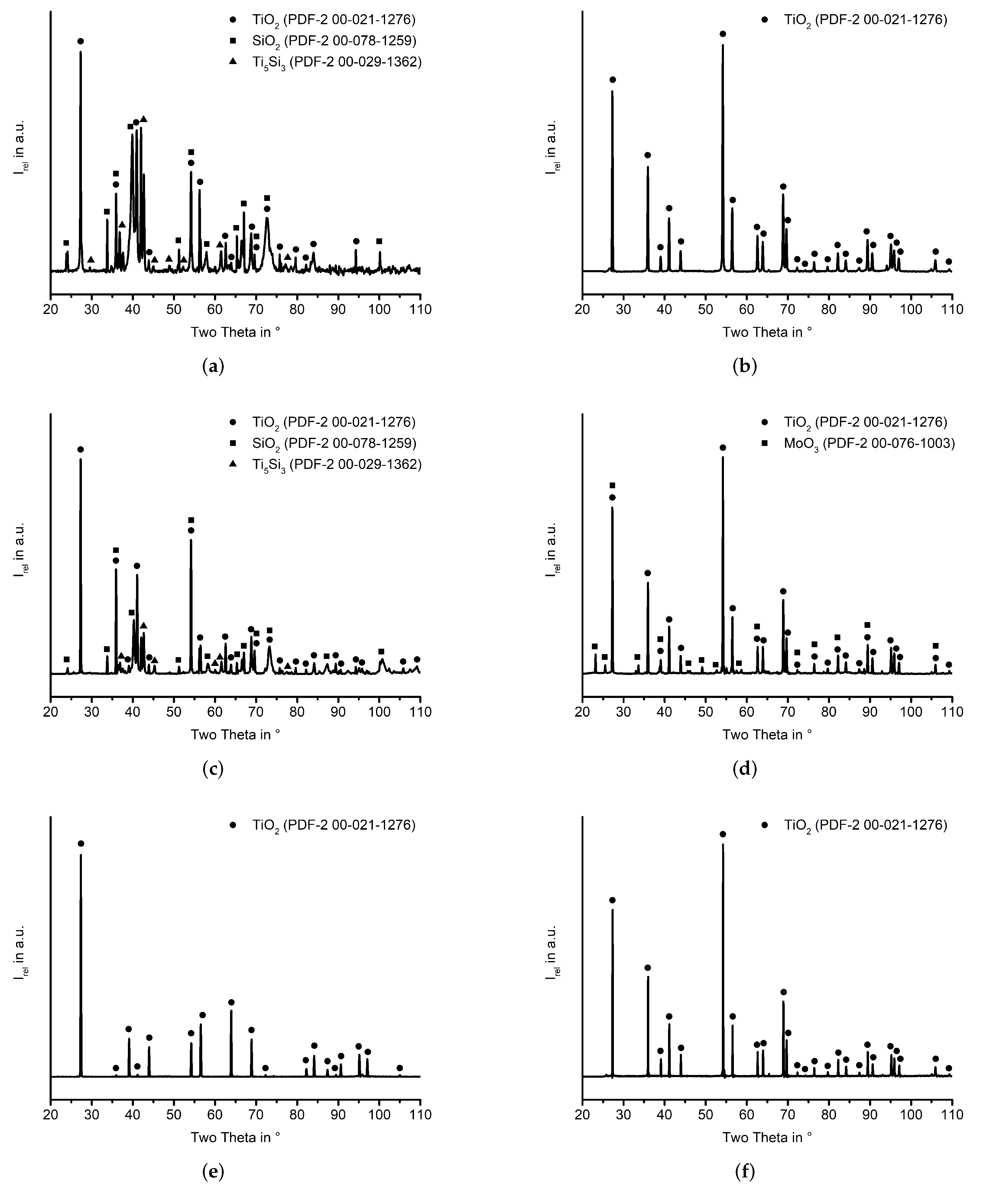 Coatings 13 01712 g0a2