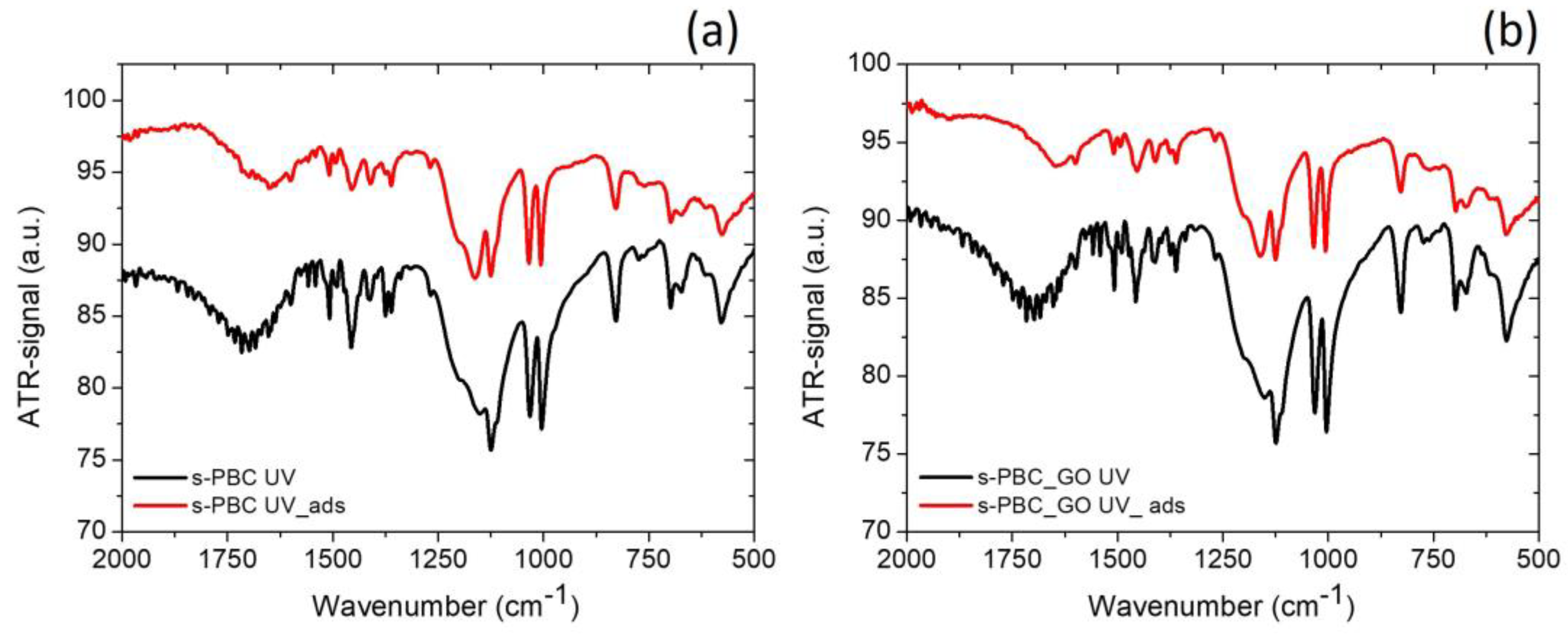Coatings 13 01715 g004