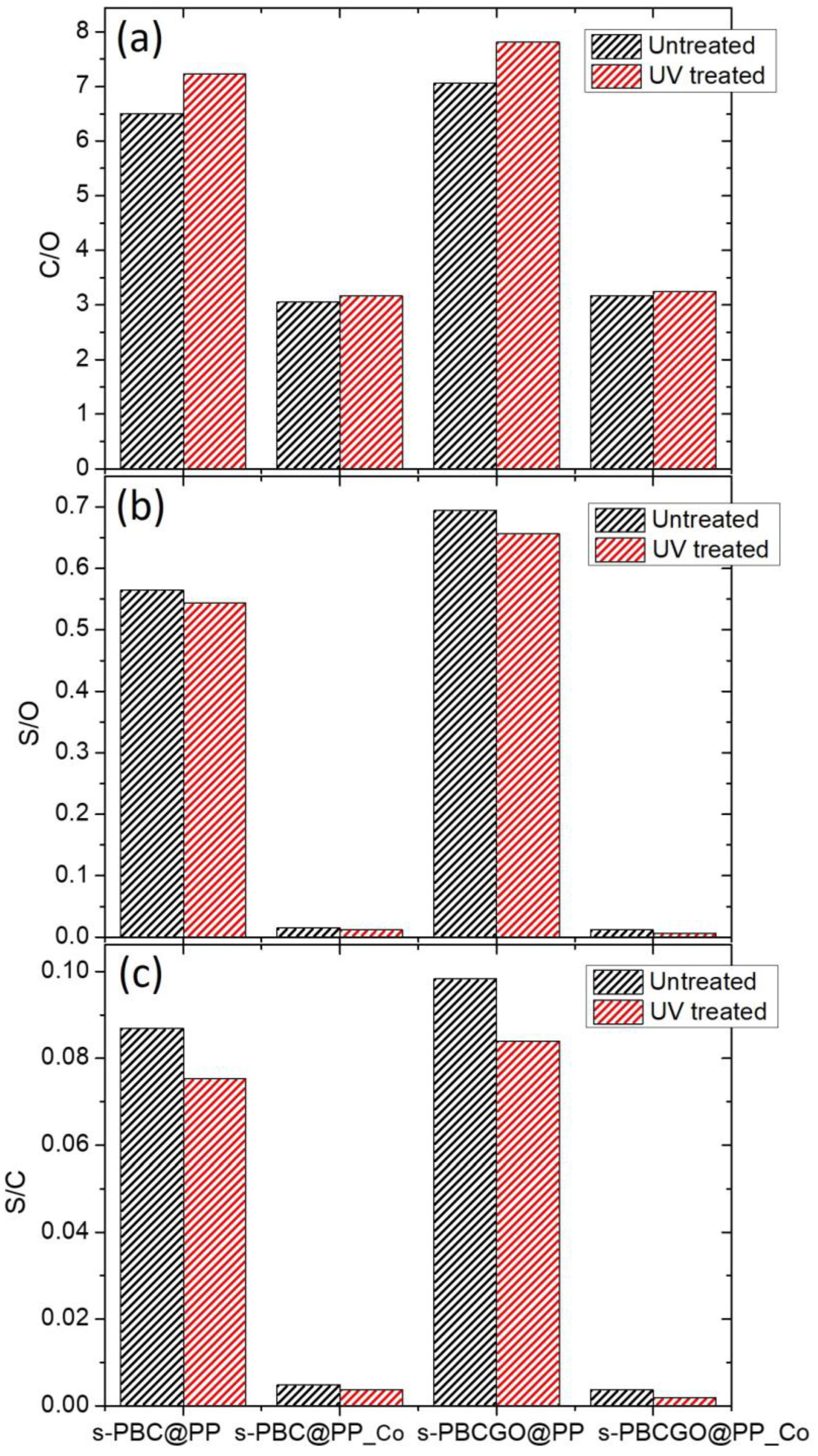 Coatings 13 01715 g005
