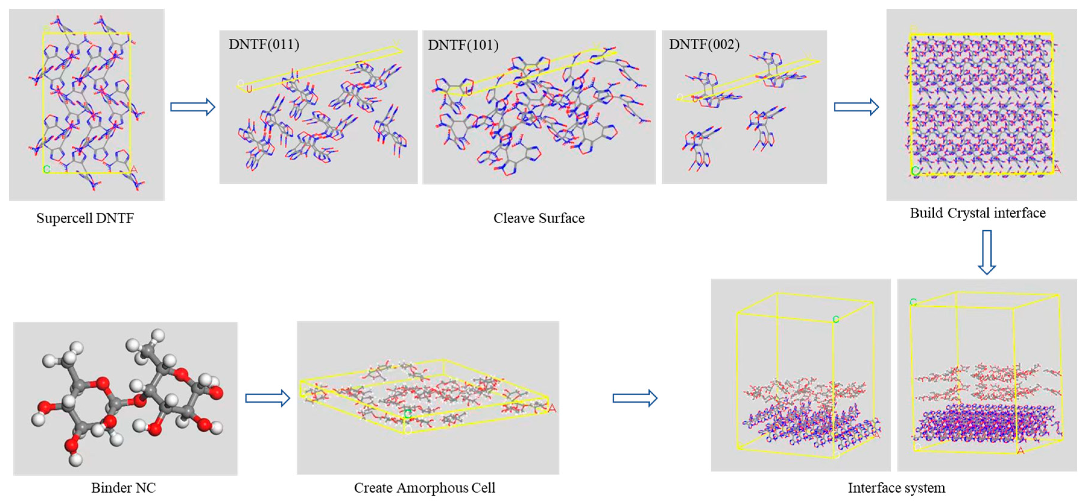 Coatings 13 01721 g004