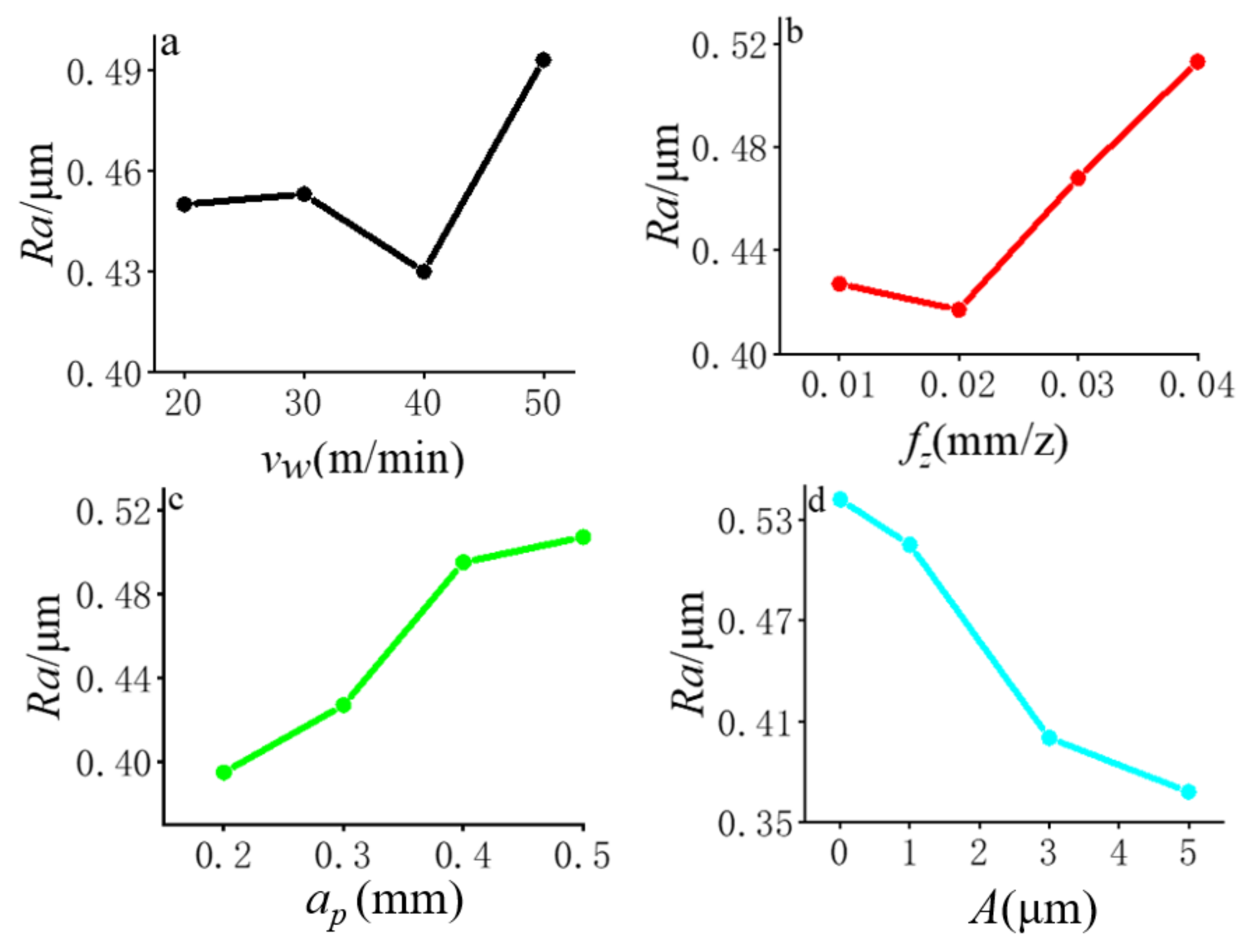Coatings 13 01725 g005