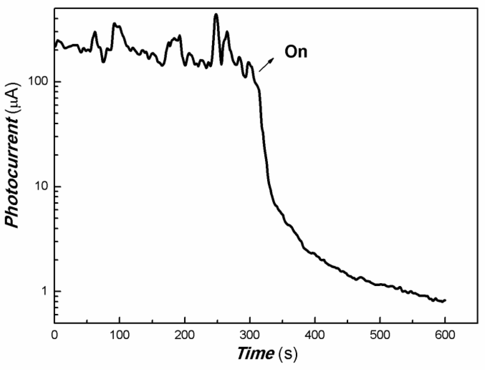 Coatings 13 01727 g004