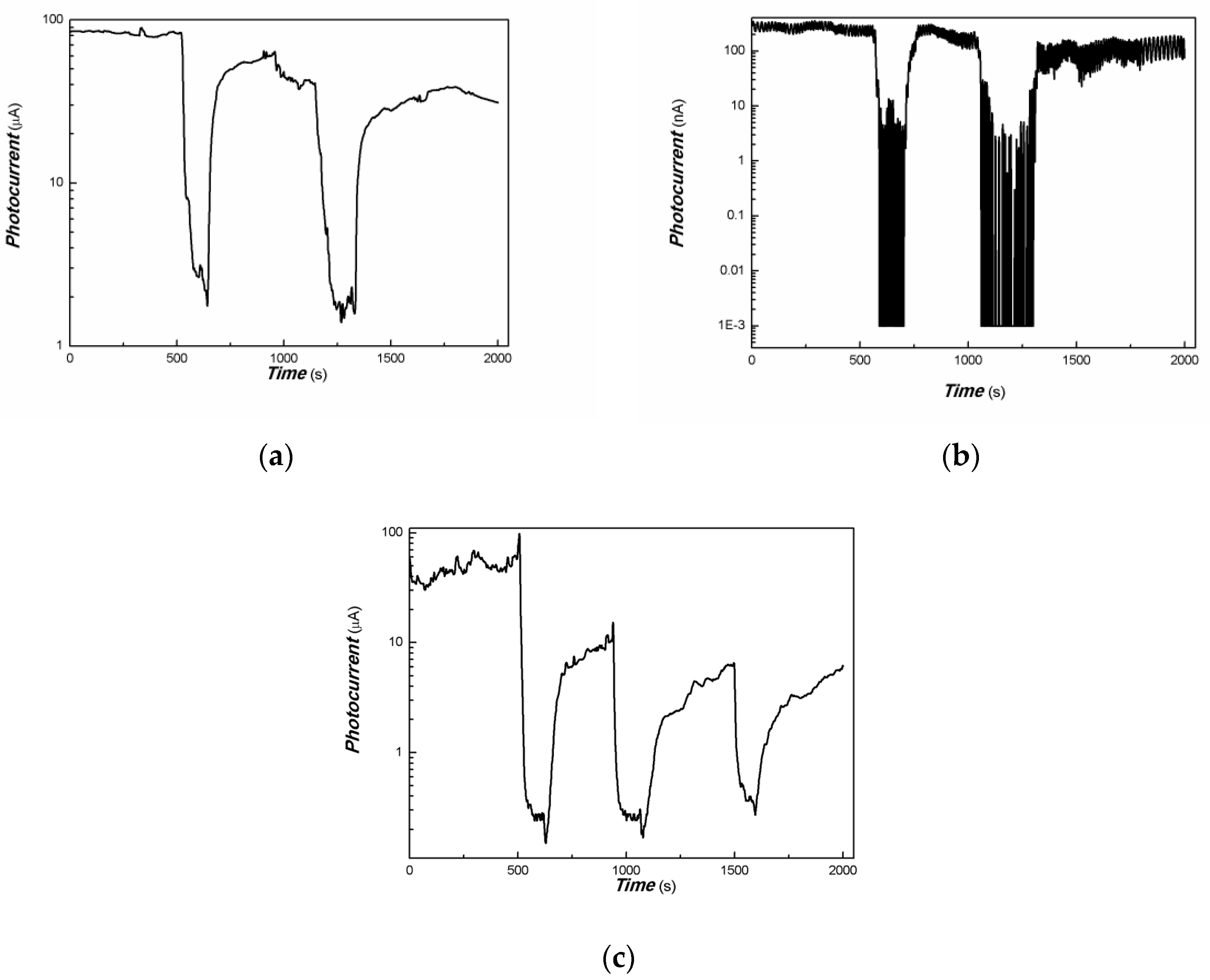 Coatings 13 01727 g007