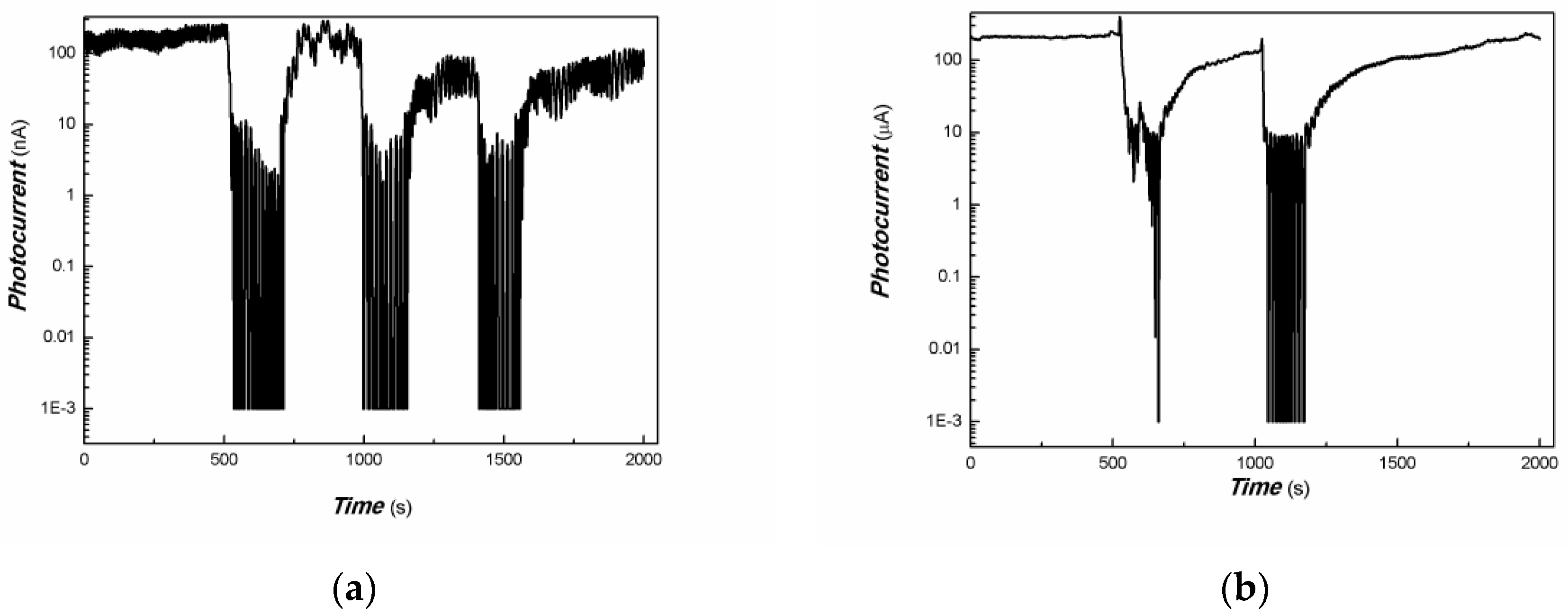 Coatings 13 01727 g009