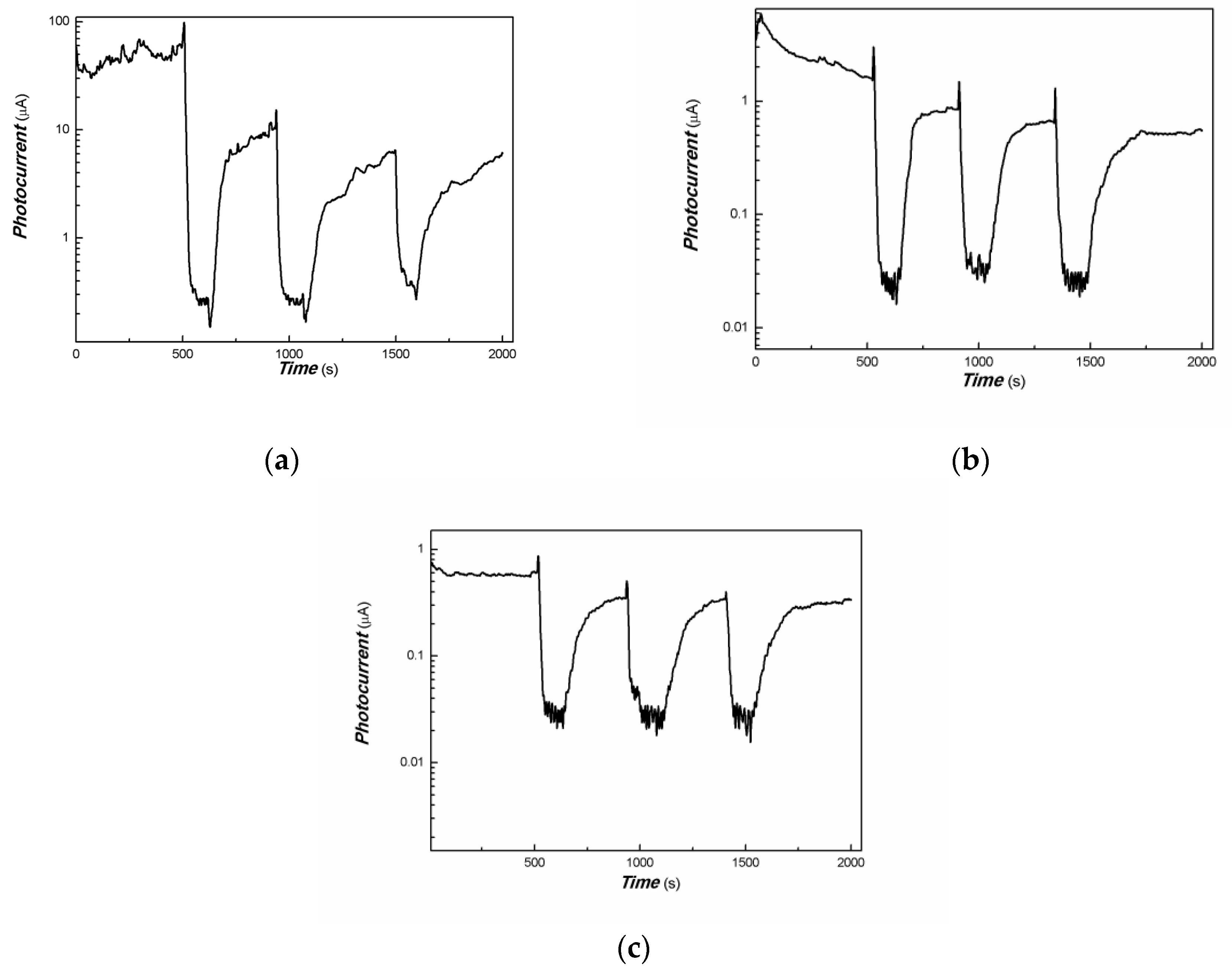 Coatings 13 01727 g012