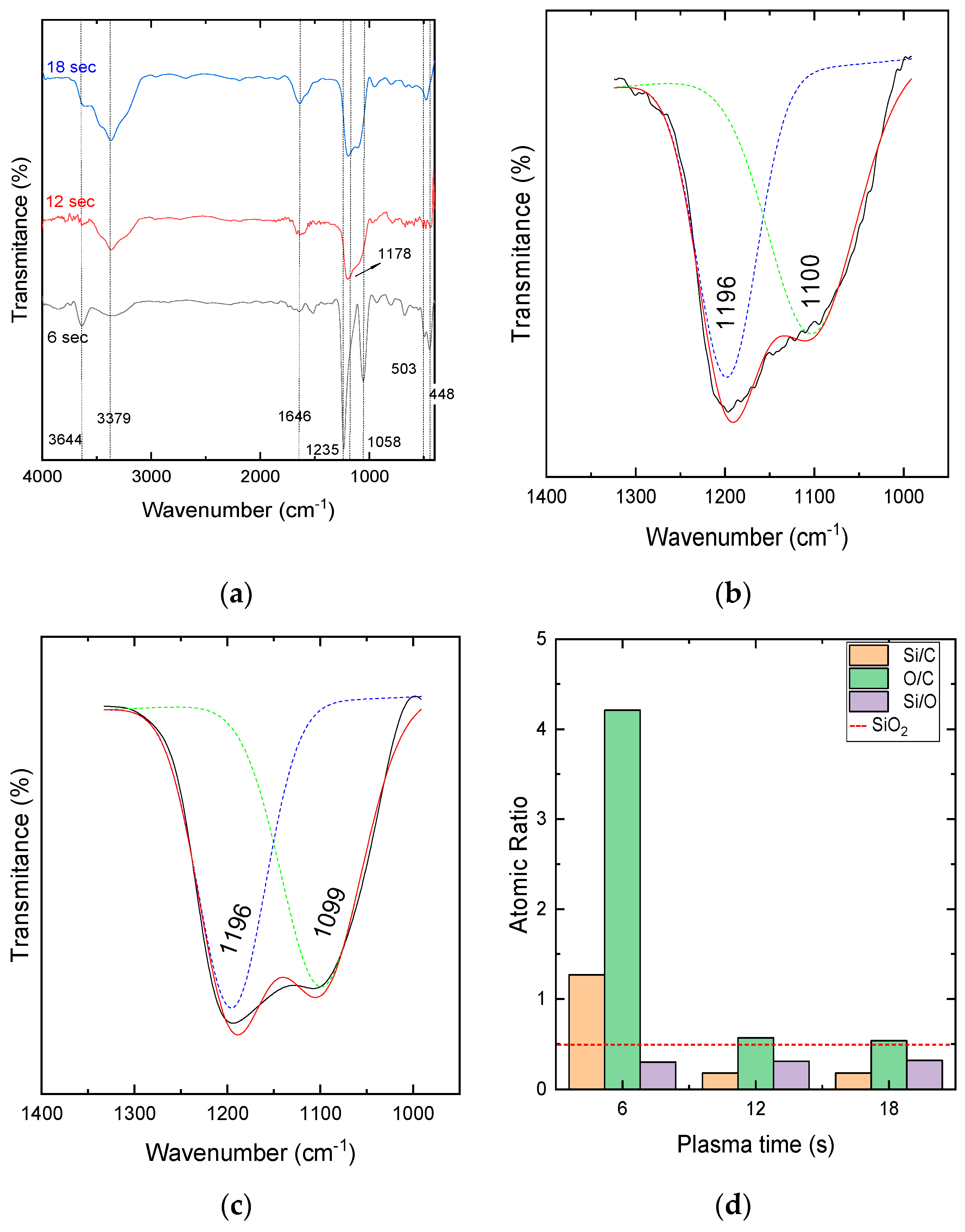 Coatings 13 01730 g002