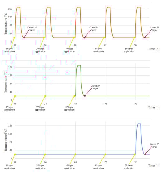 Coatings 13 01731 g003
