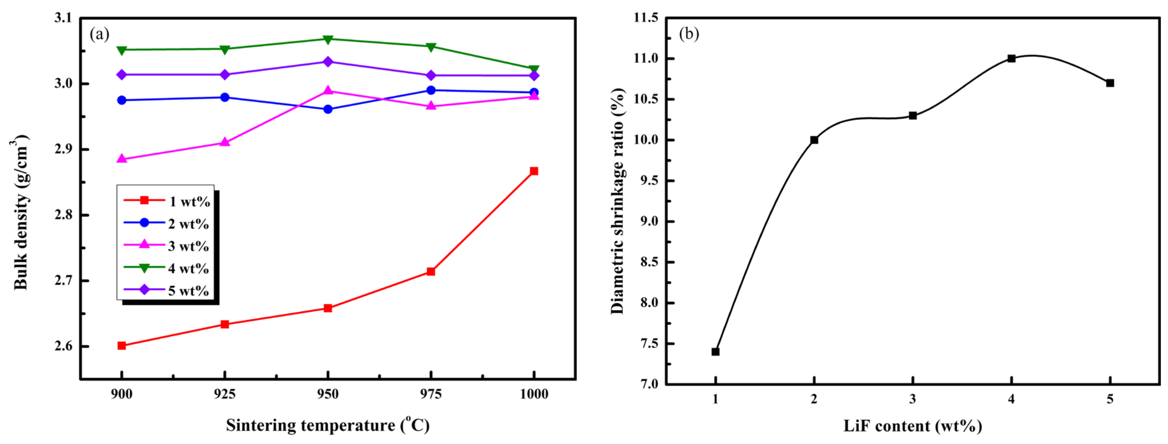 Coatings 13 01732 g002