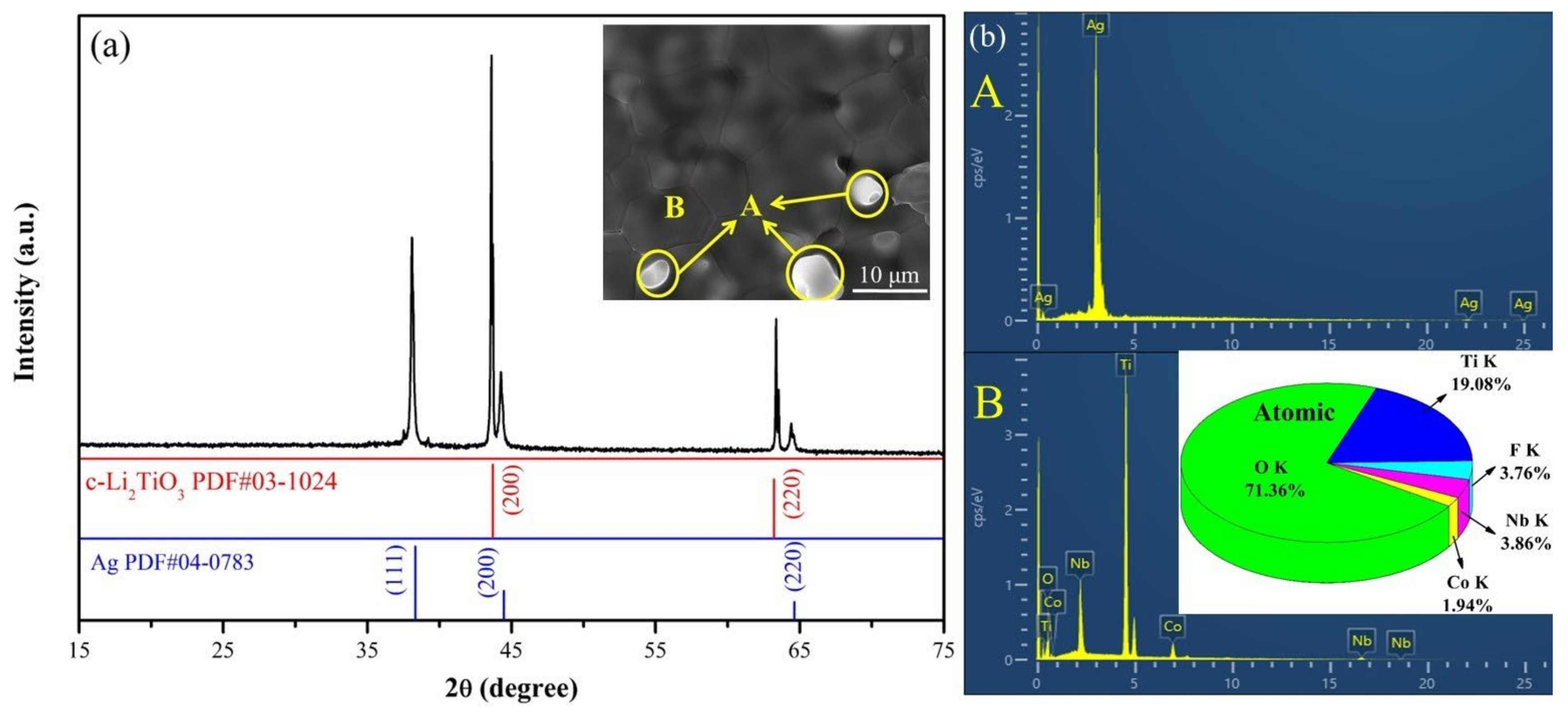Coatings 13 01732 g007