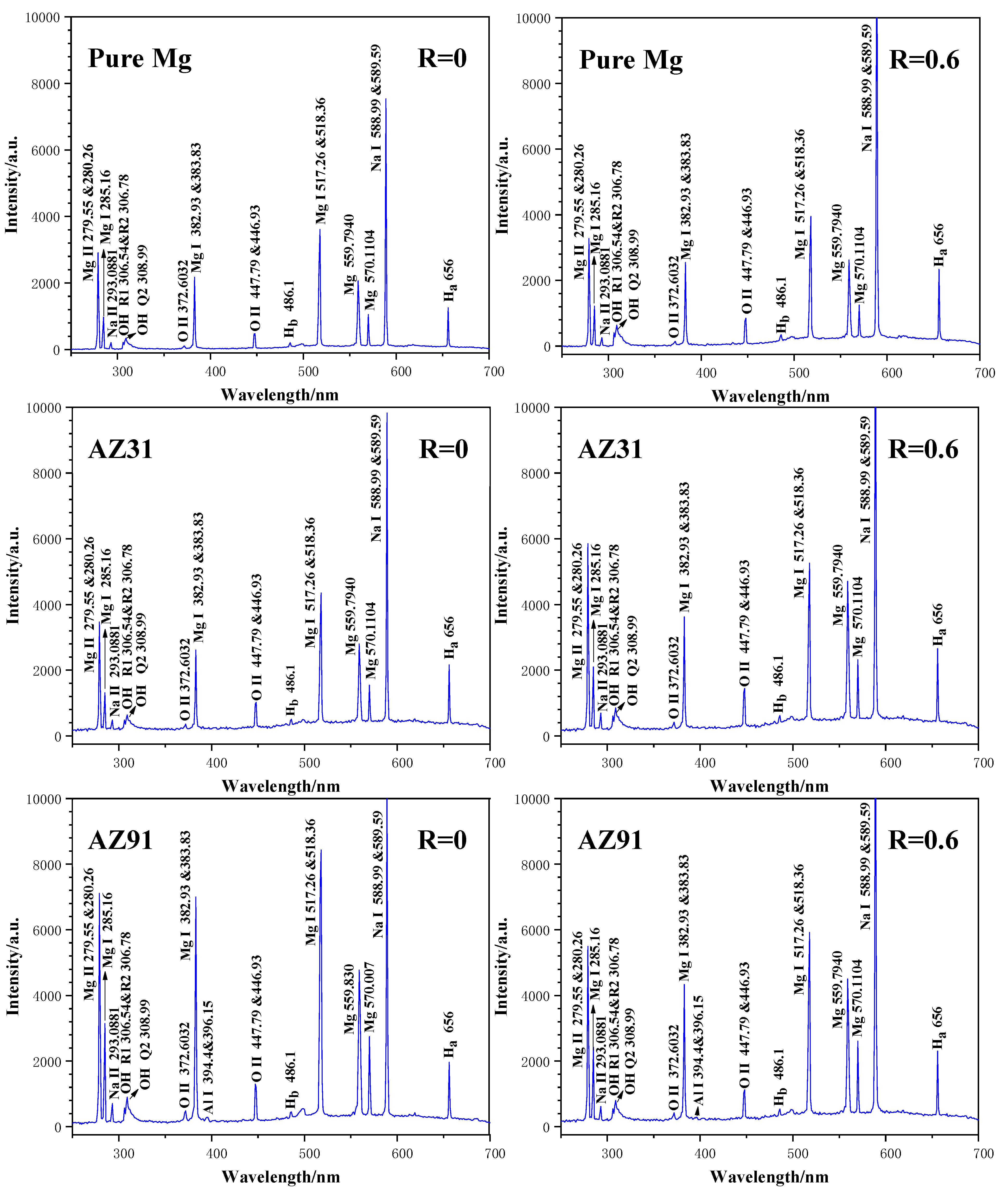 Coatings 13 01736 g003