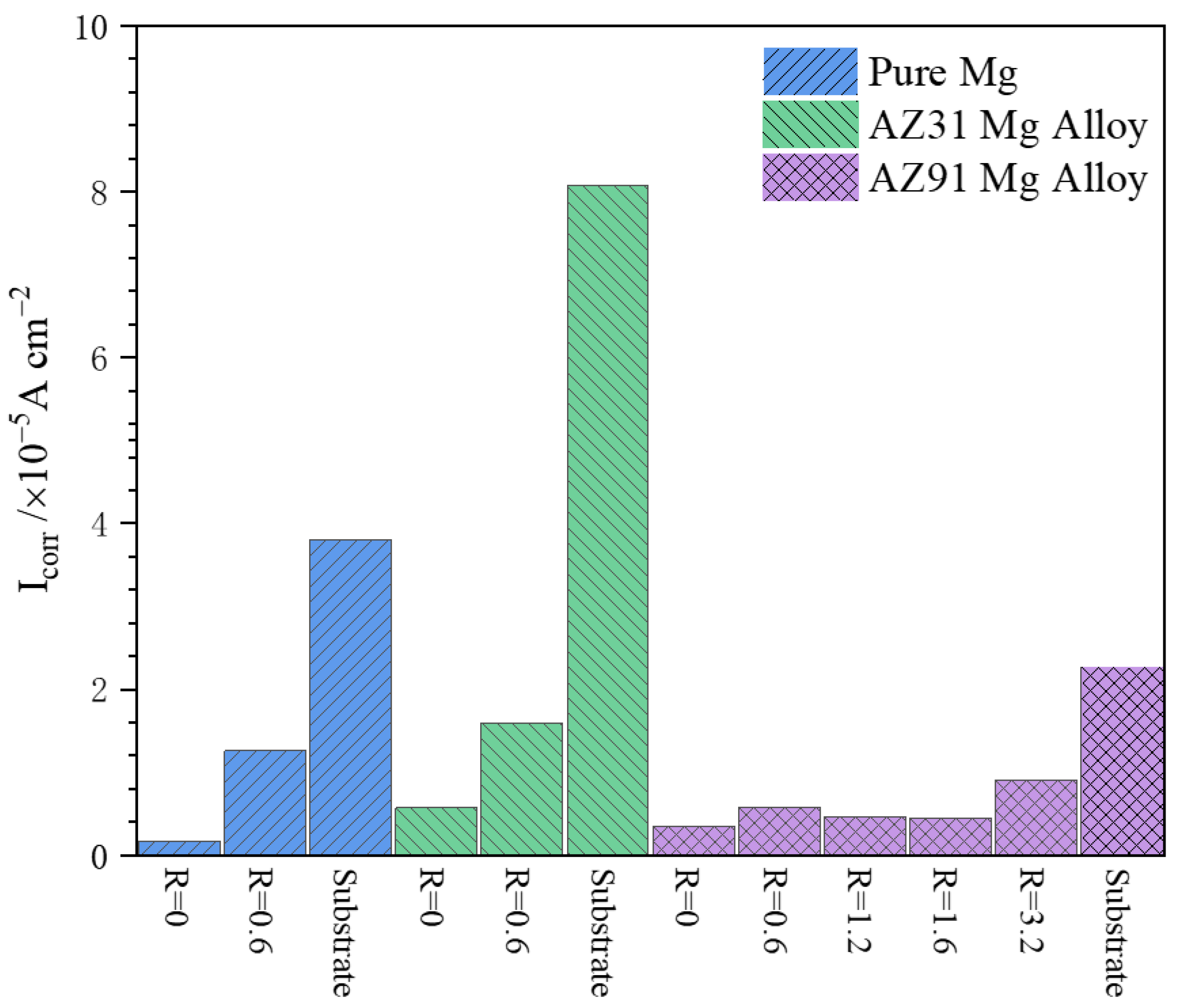 Coatings 13 01736 g014