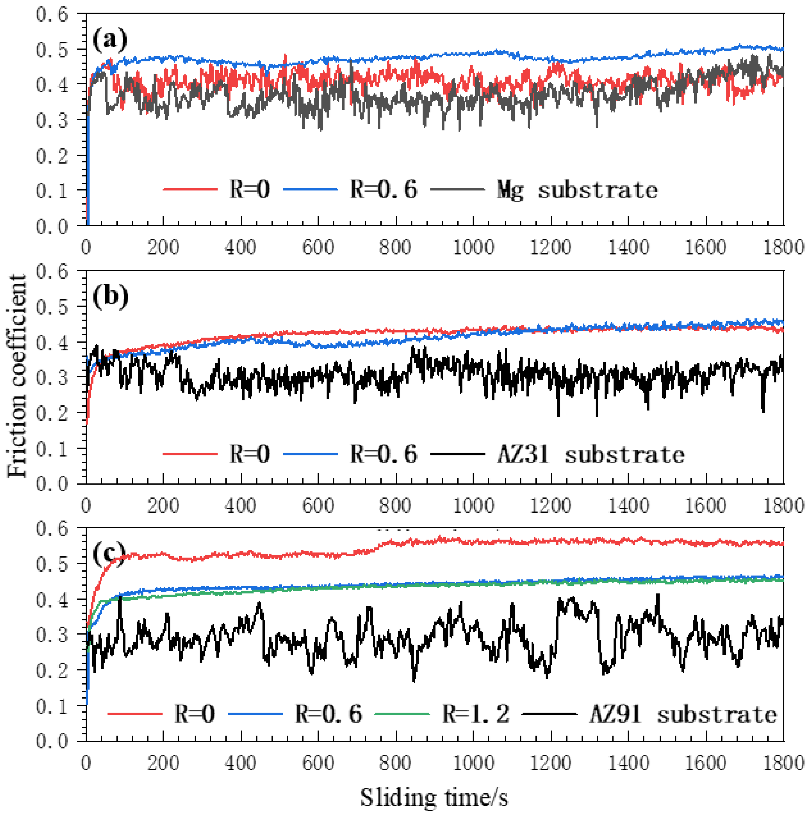 Coatings 13 01736 g015