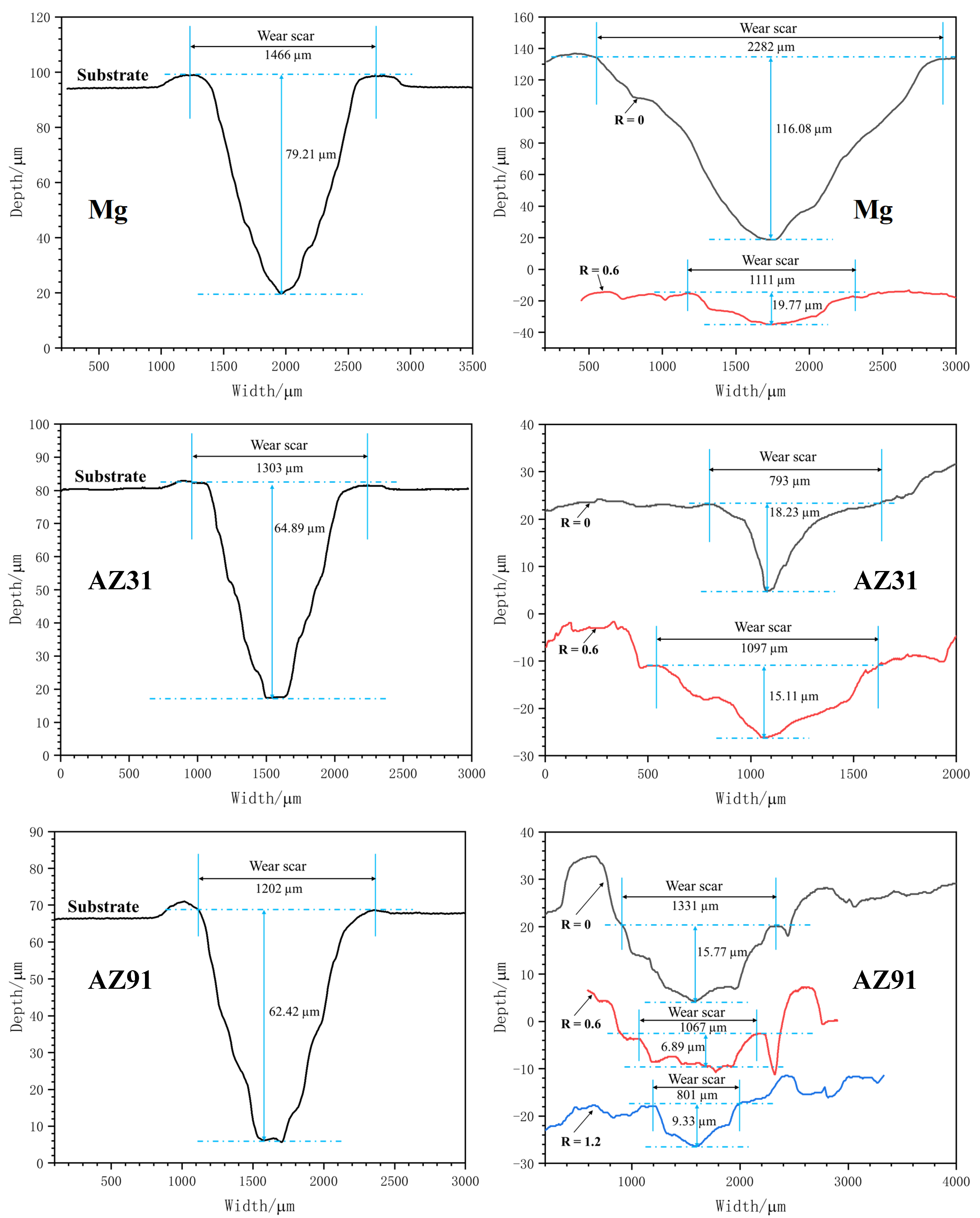 Coatings 13 01736 g017