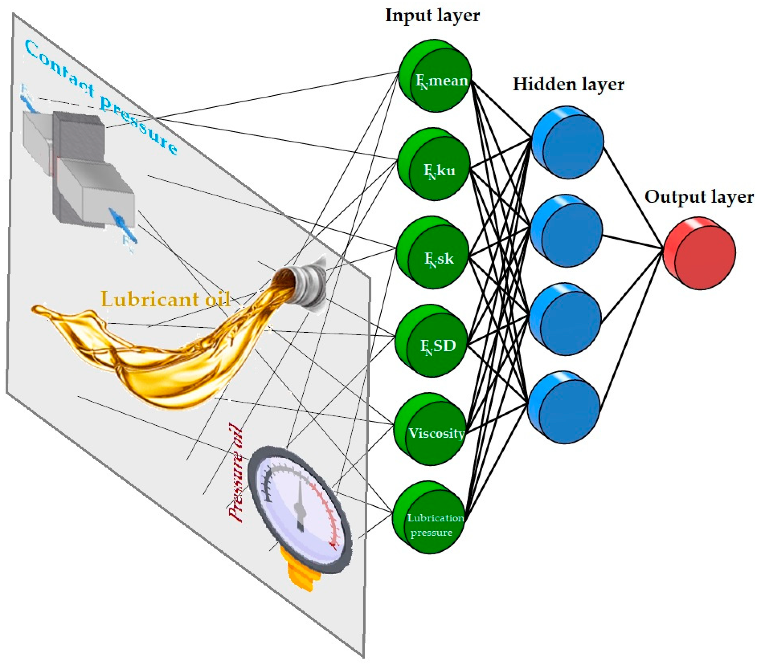 Coatings 13 01738 g005