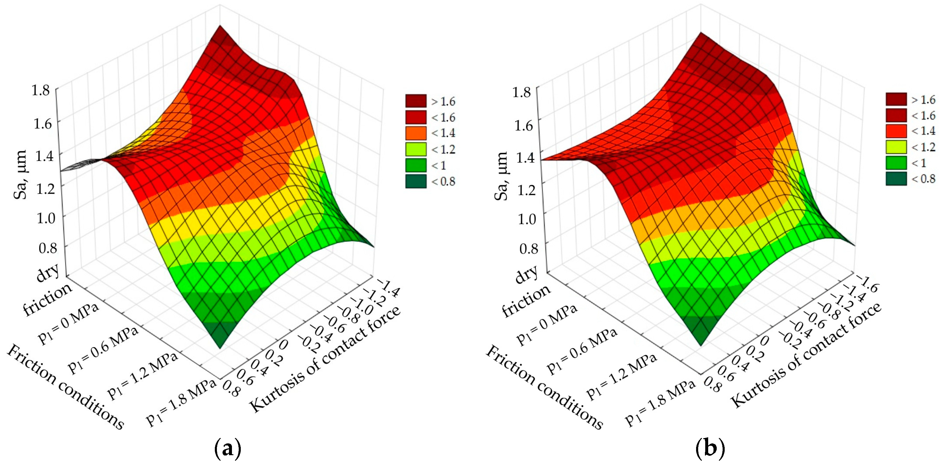 Coatings 13 01738 g008
