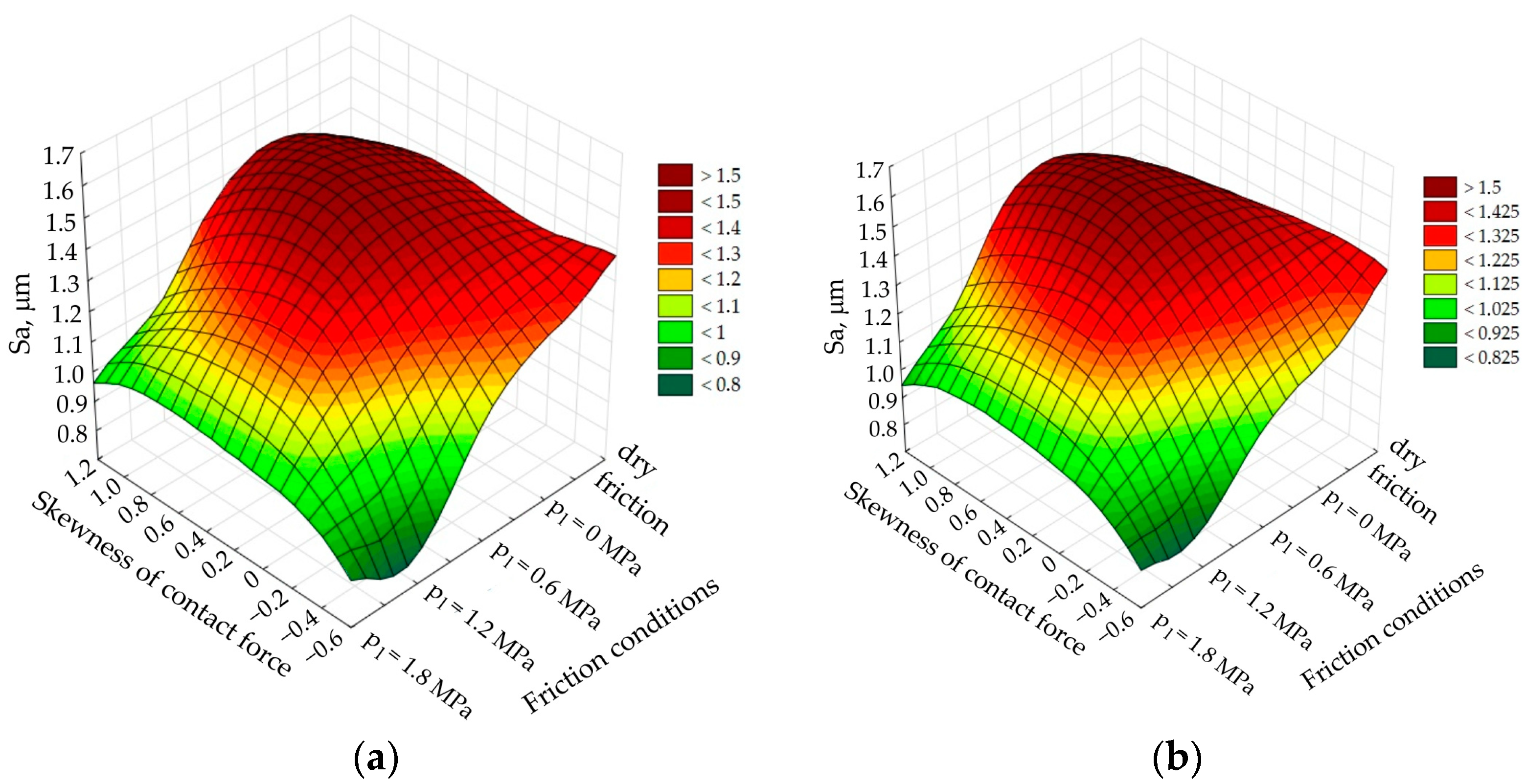 Coatings 13 01738 g009