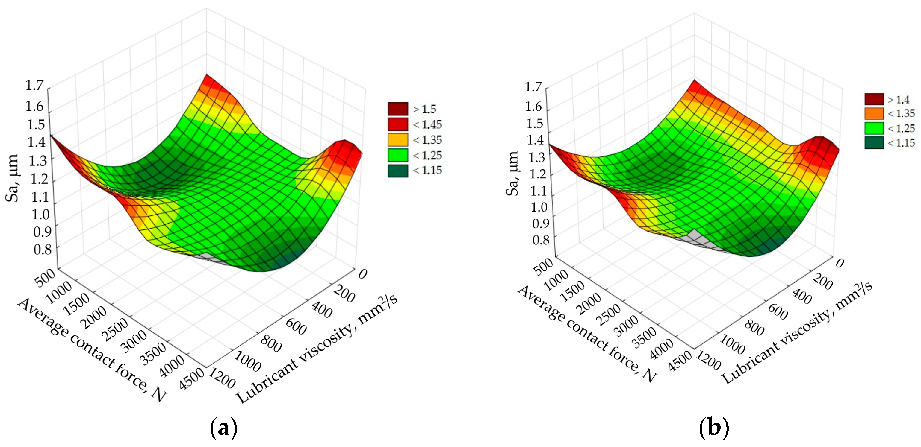 Coatings 13 01738 g010