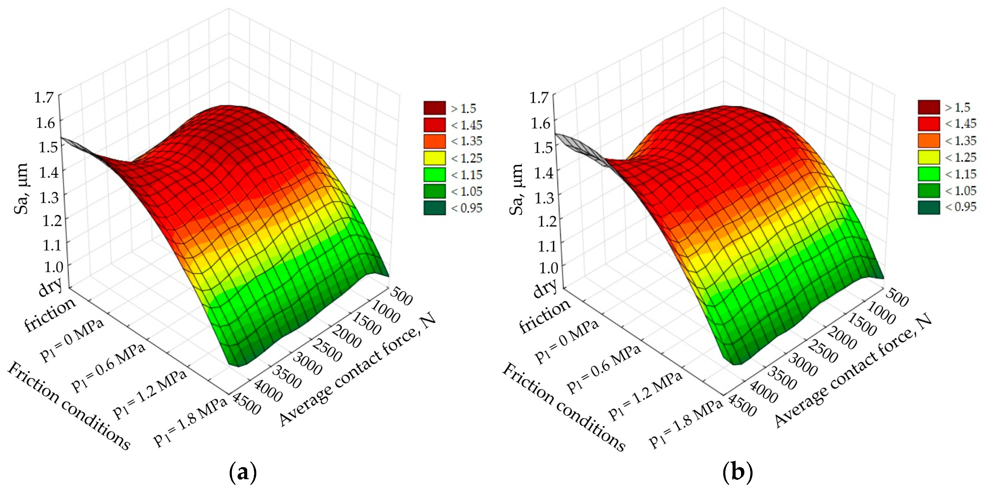 Coatings 13 01738 g011