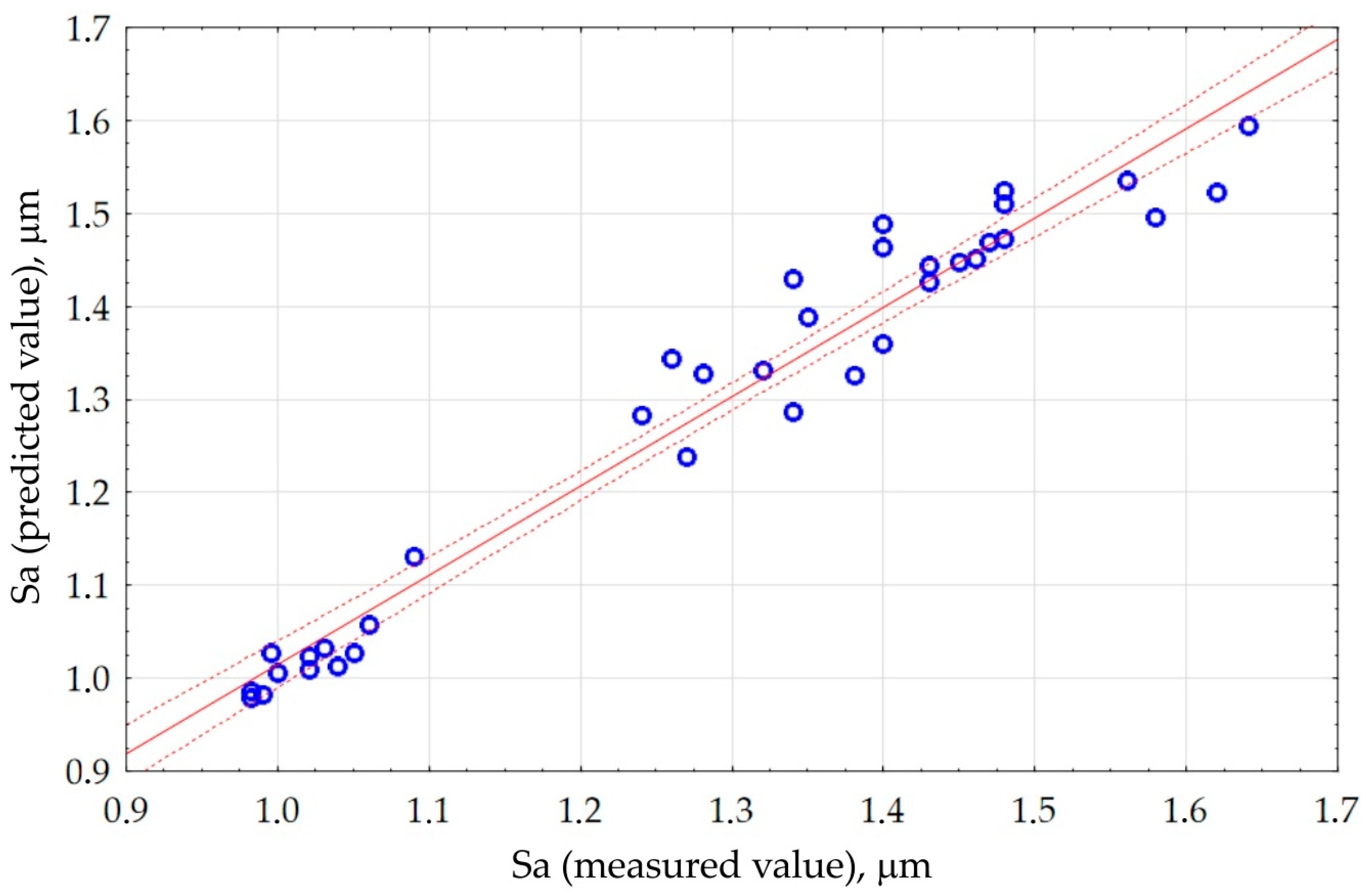 Coatings 13 01738 g012