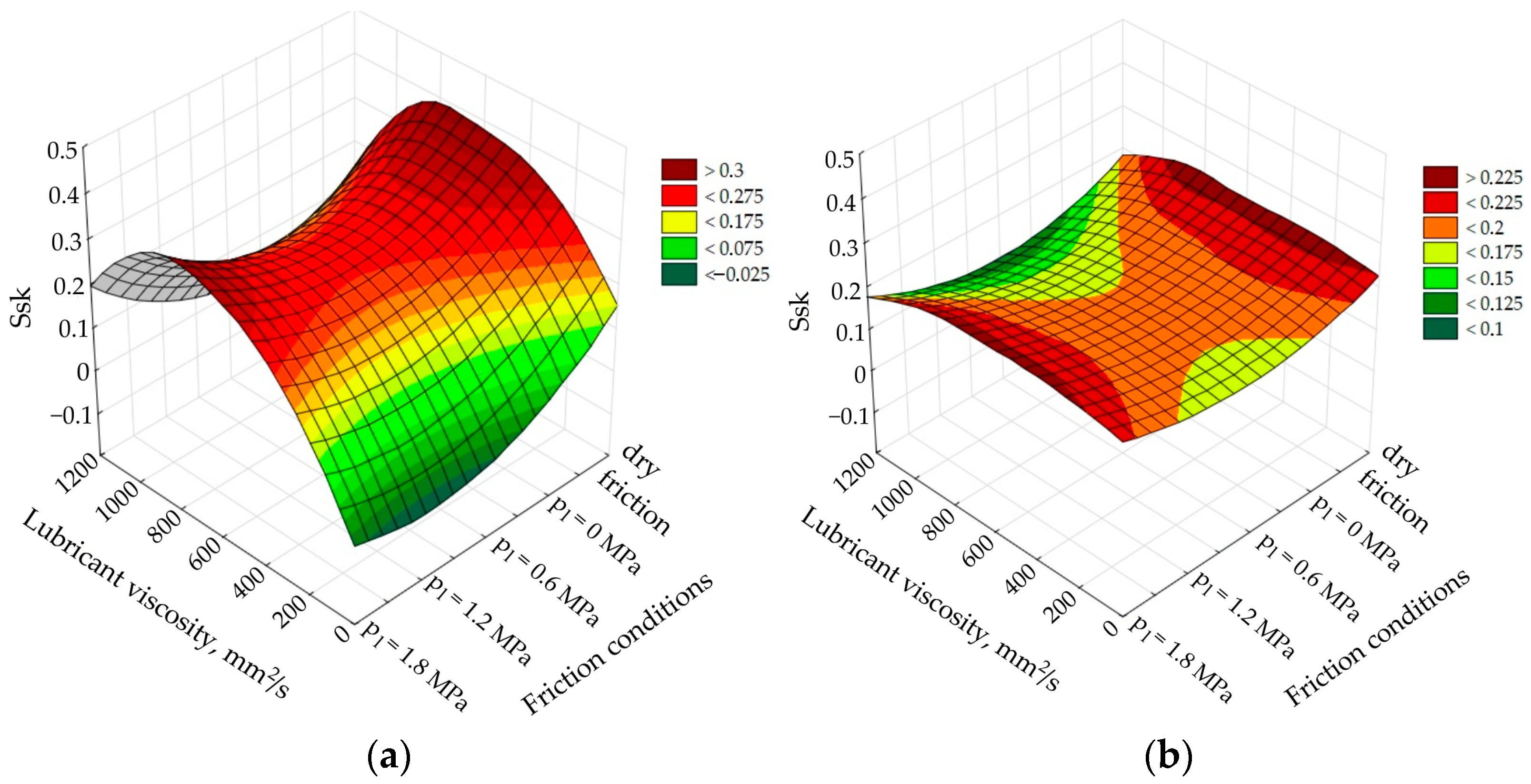 Coatings 13 01738 g014