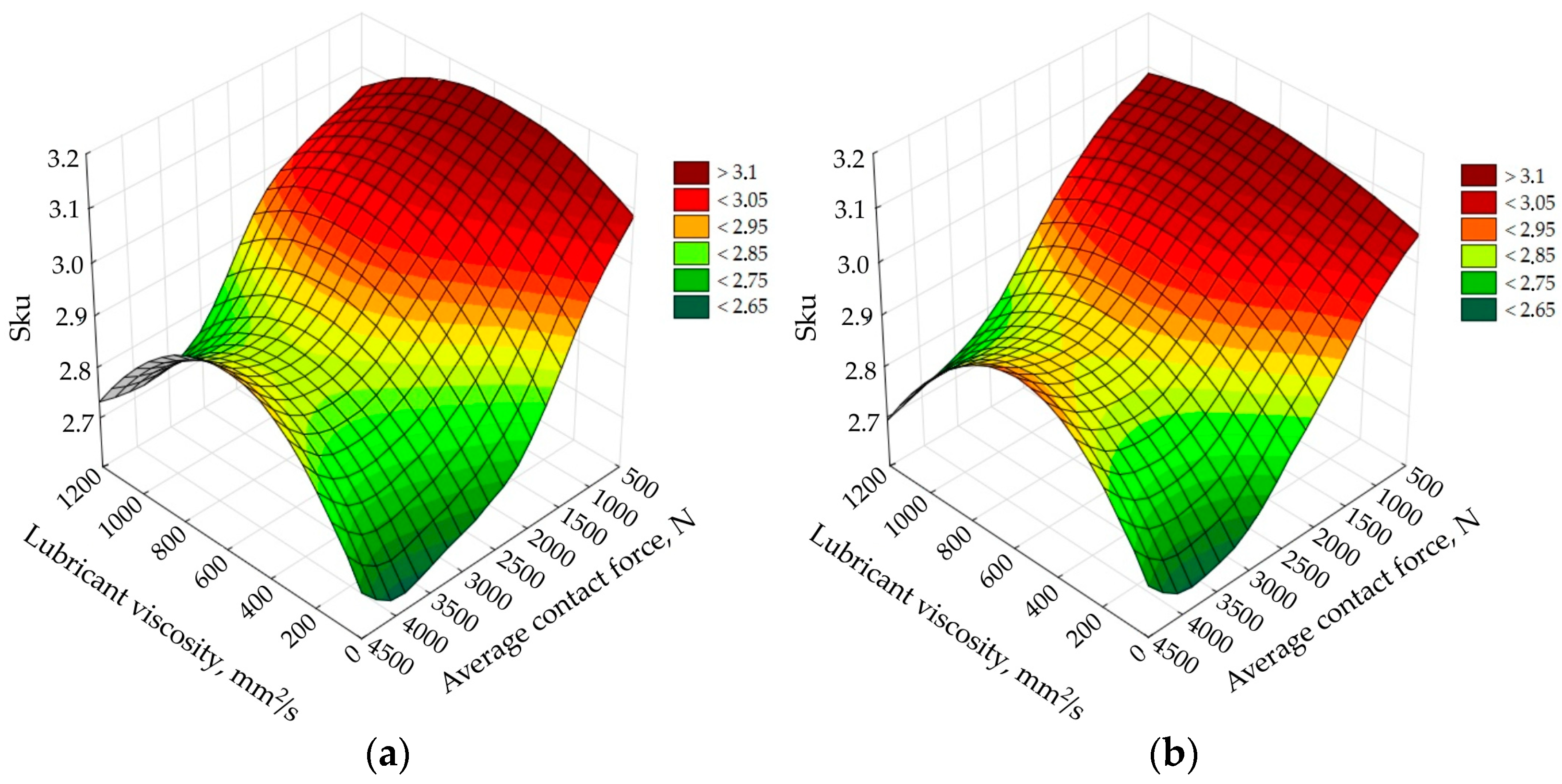 Coatings 13 01738 g016