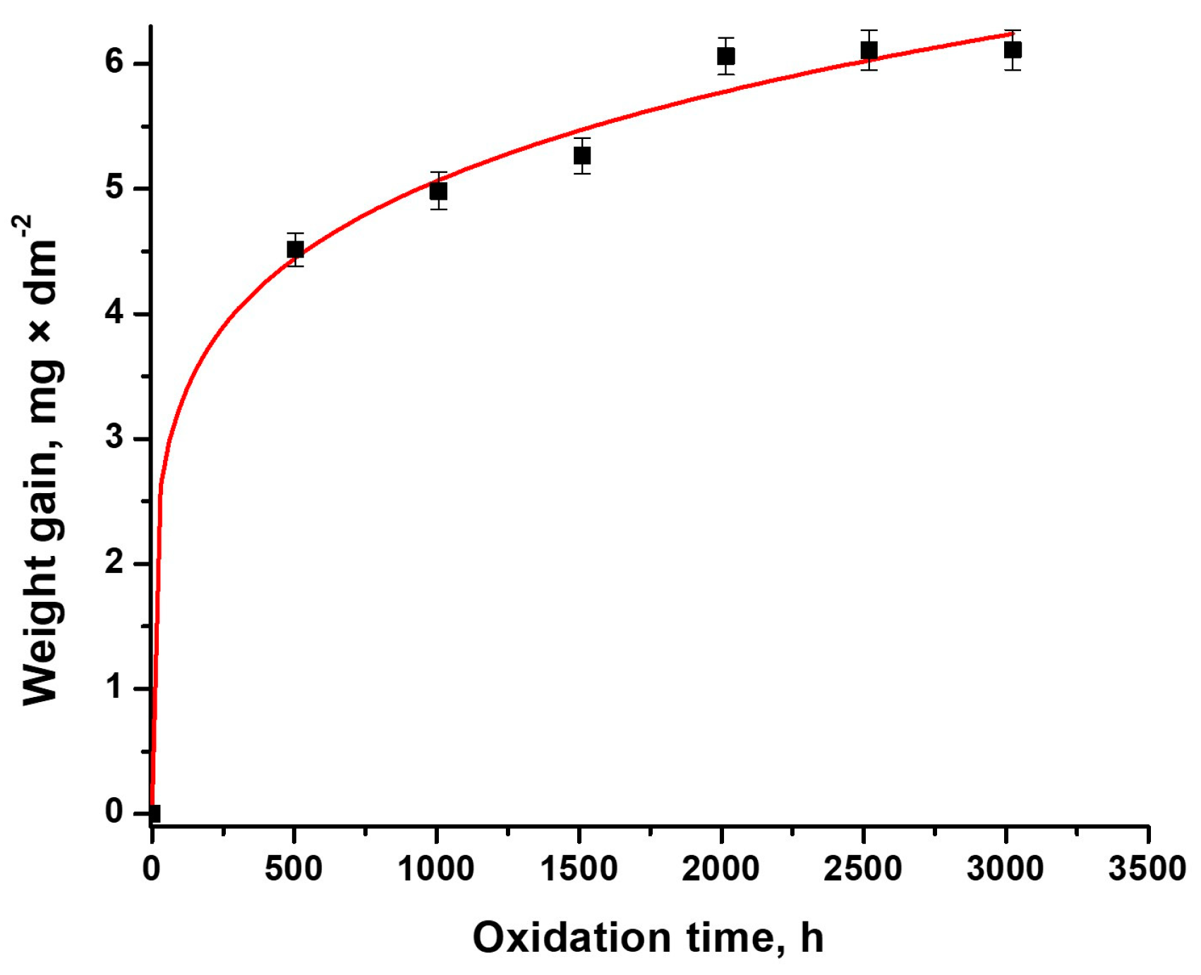Coatings 13 01739 g002