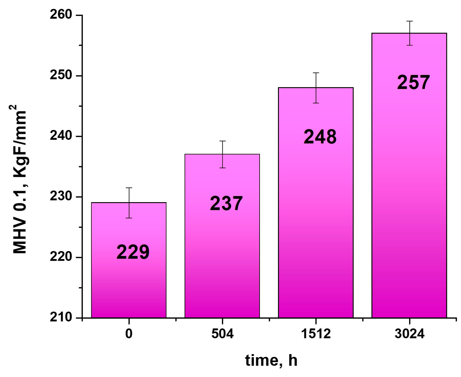 Coatings 13 01739 g005