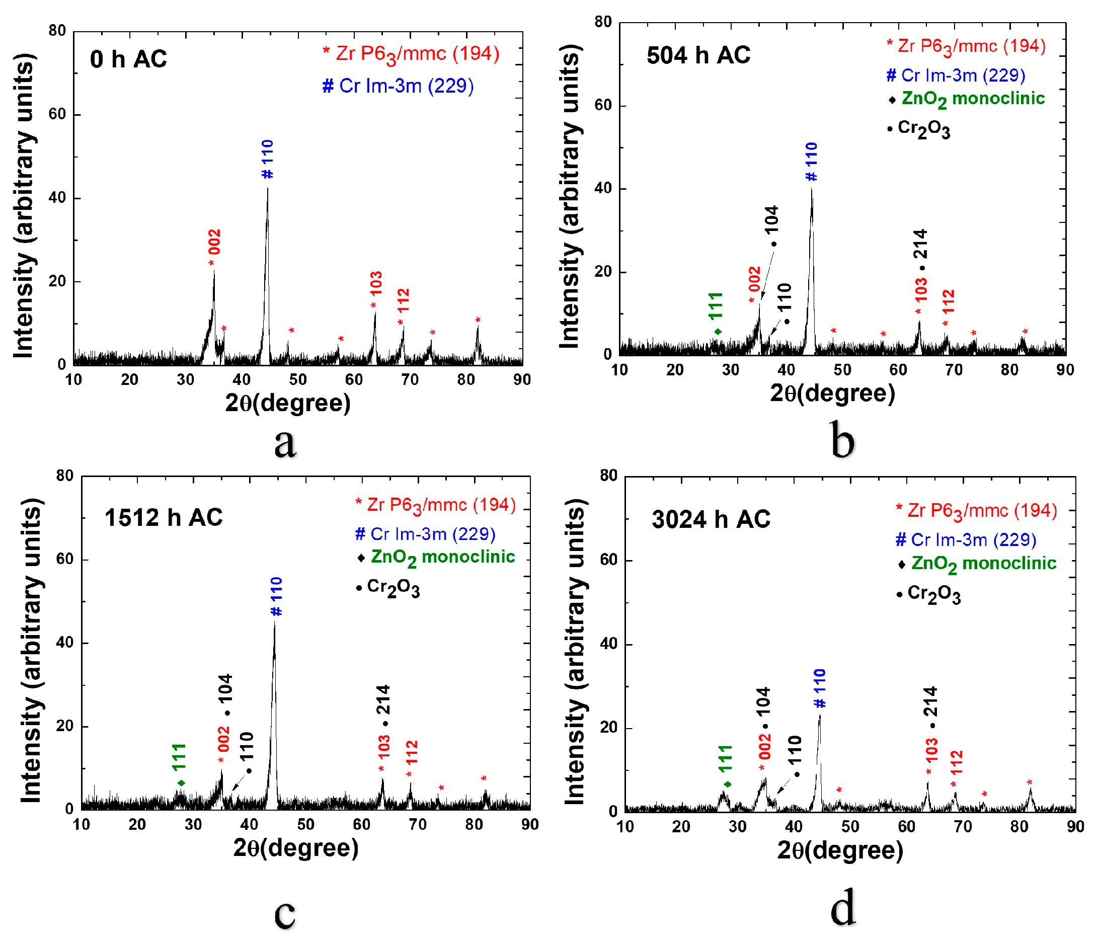 Coatings 13 01739 g009