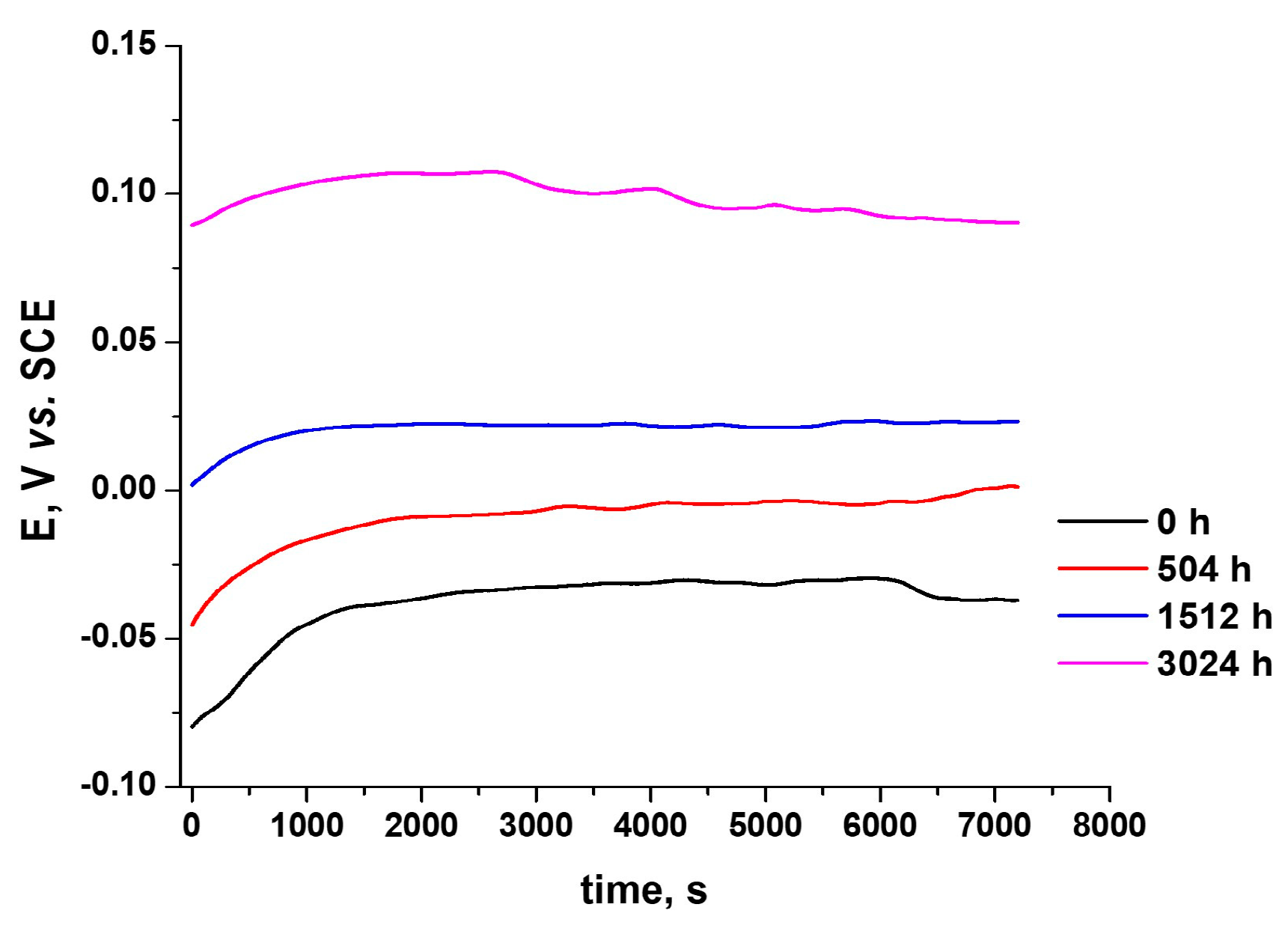 Coatings 13 01739 g010