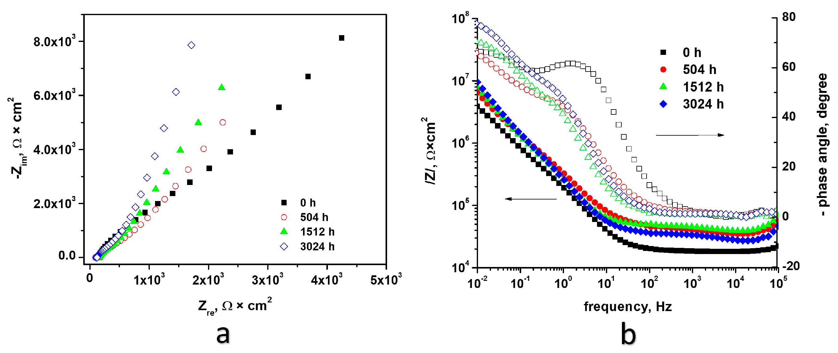 Coatings 13 01739 g011