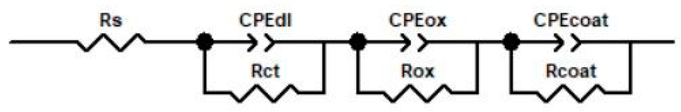 Coatings 13 01739 g012