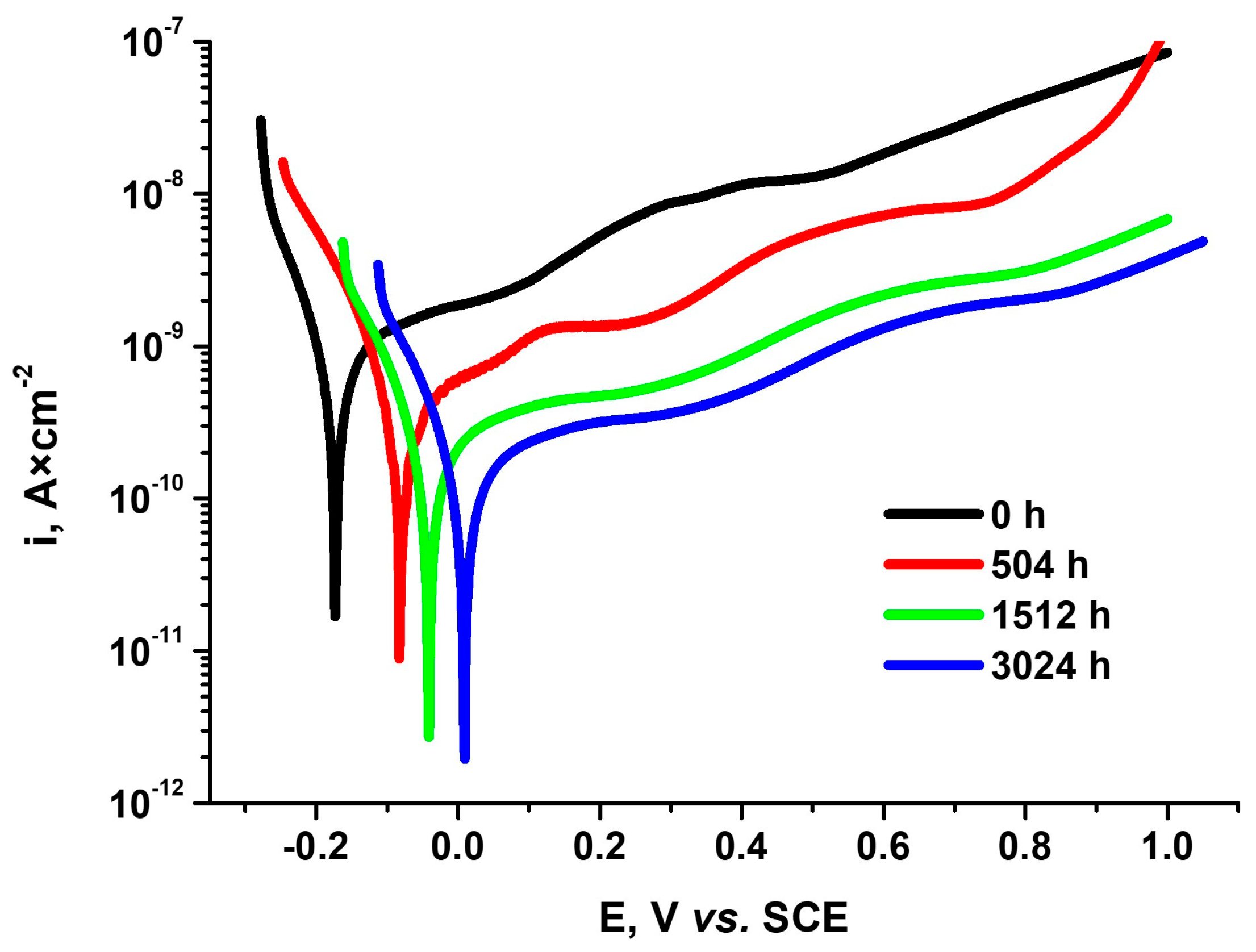 Coatings 13 01739 g013