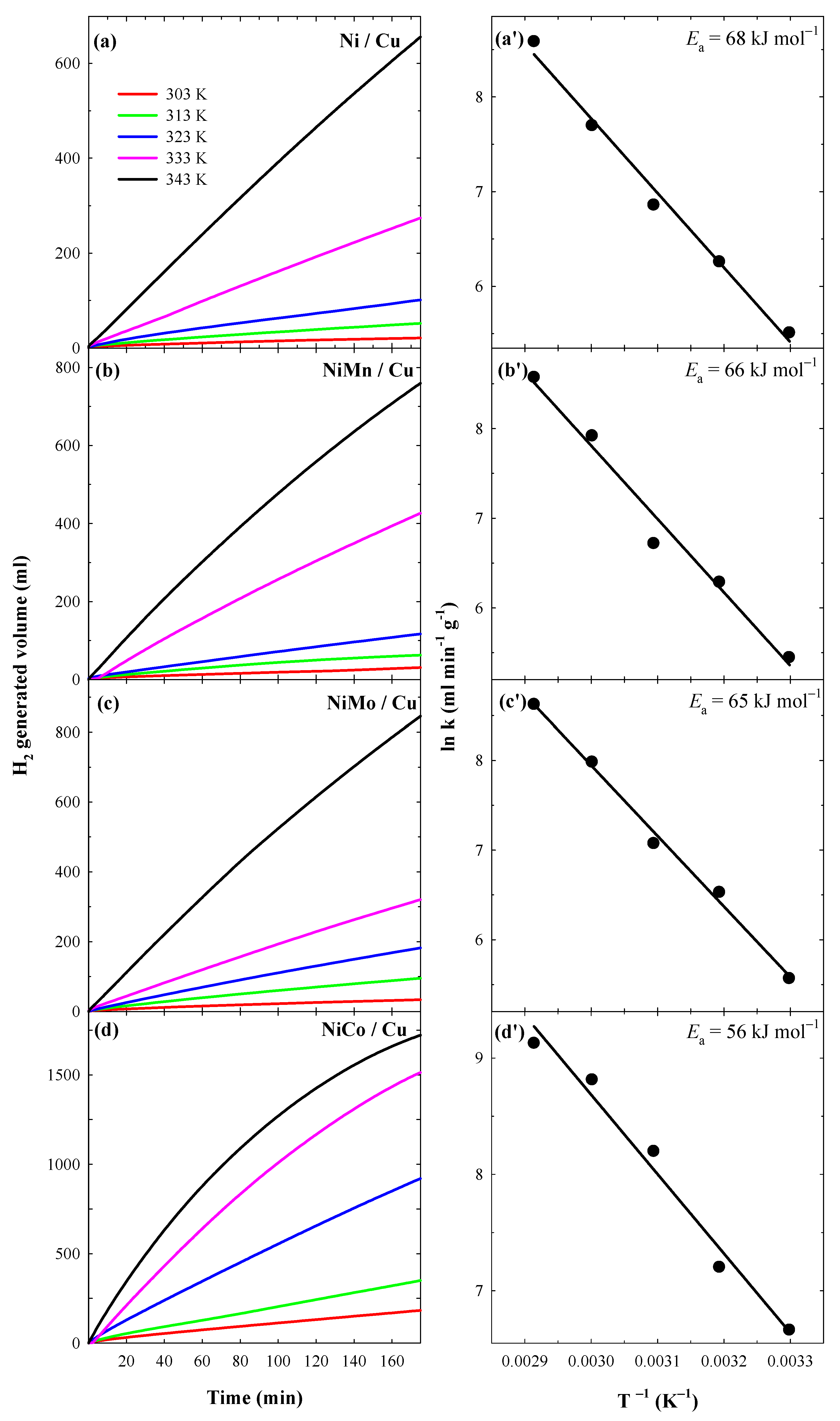 Coatings 13 01740 g004