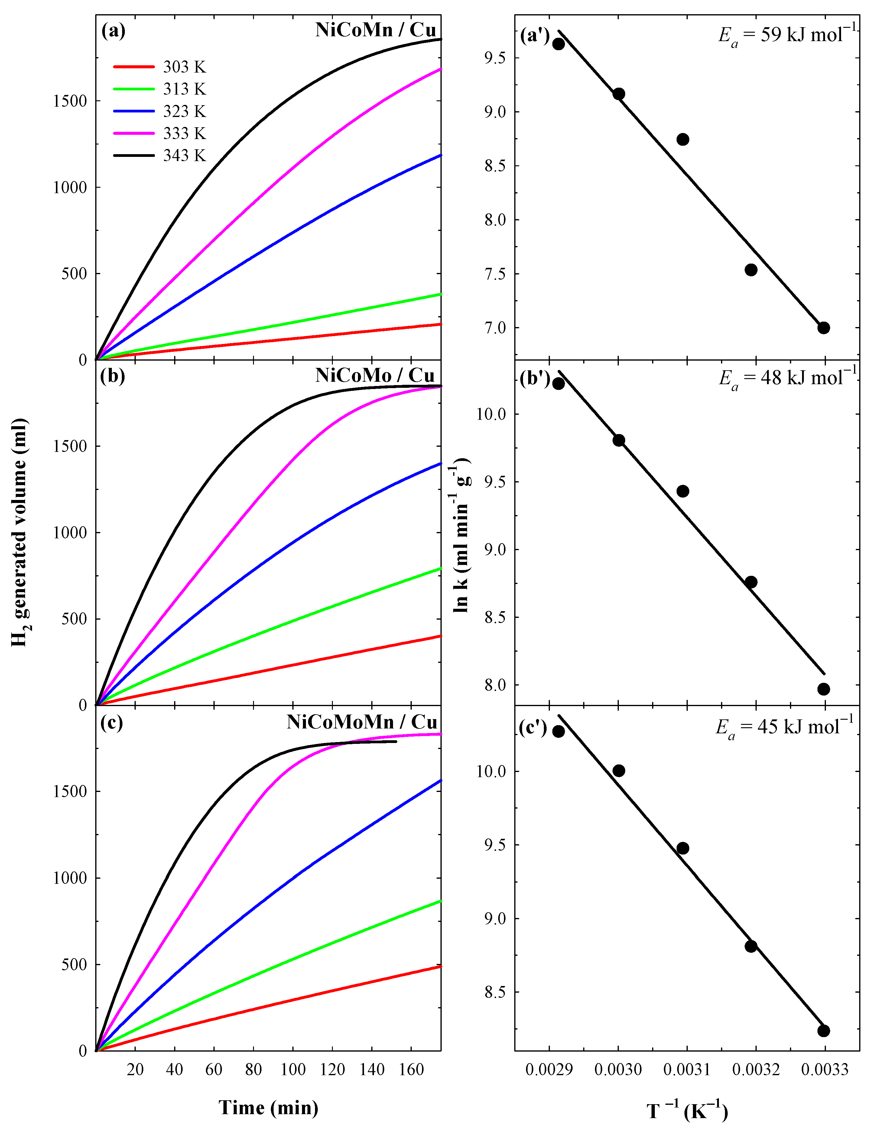 Coatings 13 01740 g005