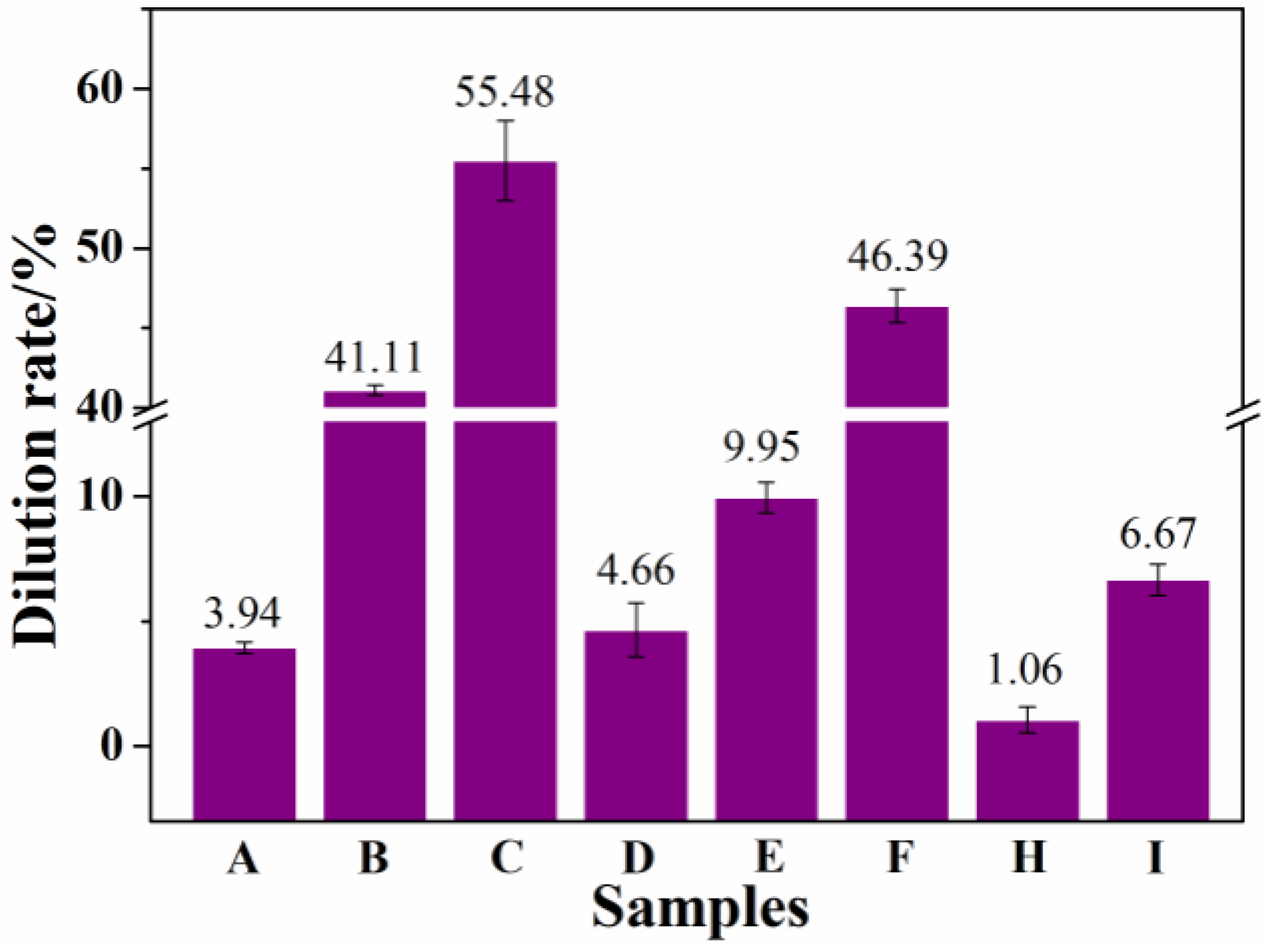Coatings 13 01744 g005