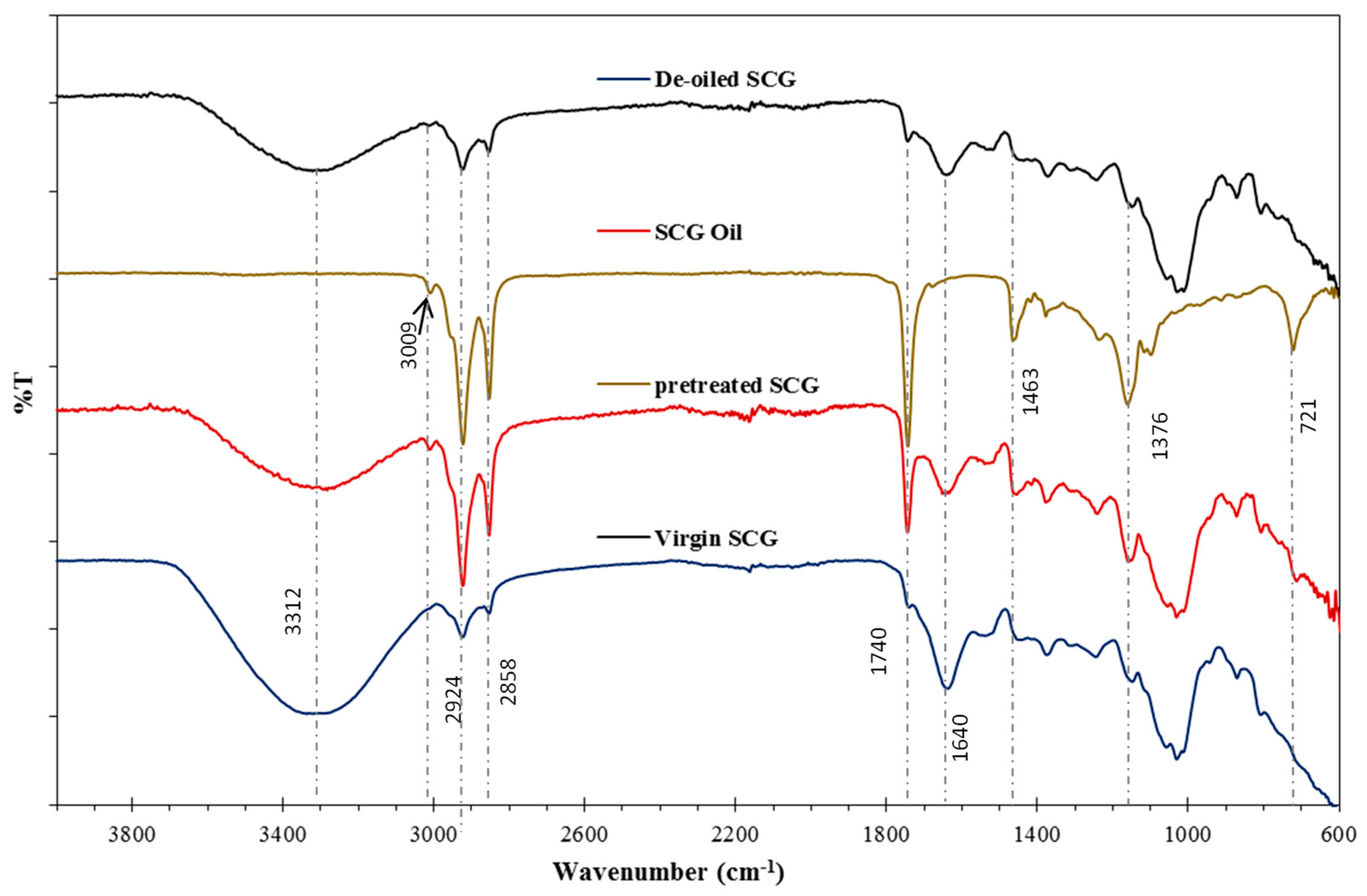 Coatings 13 01745 g002