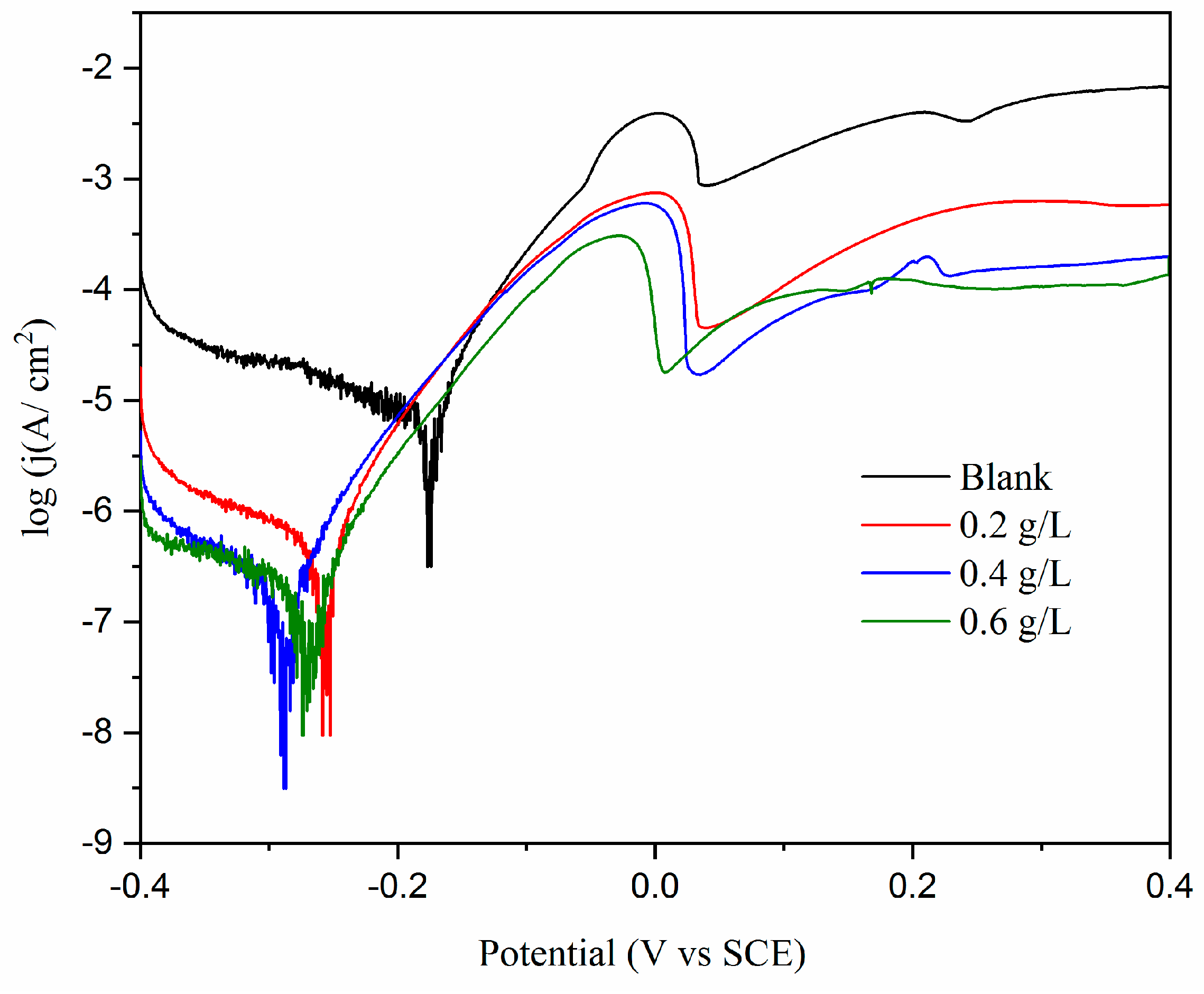 Coatings 13 01745 g004