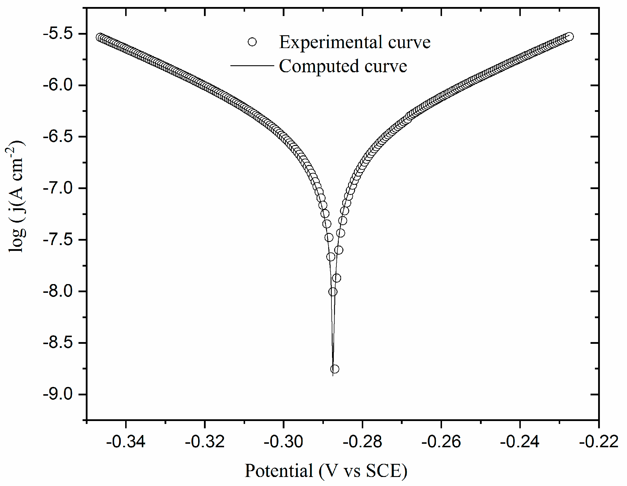 Coatings 13 01745 g005