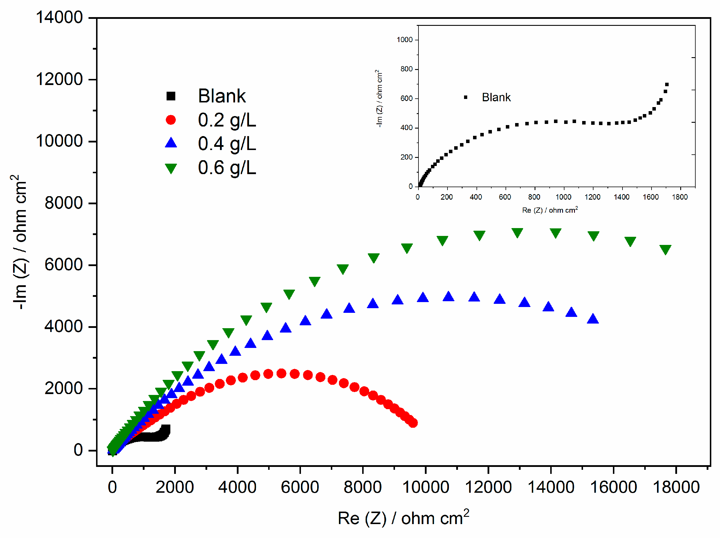 Coatings 13 01745 g006