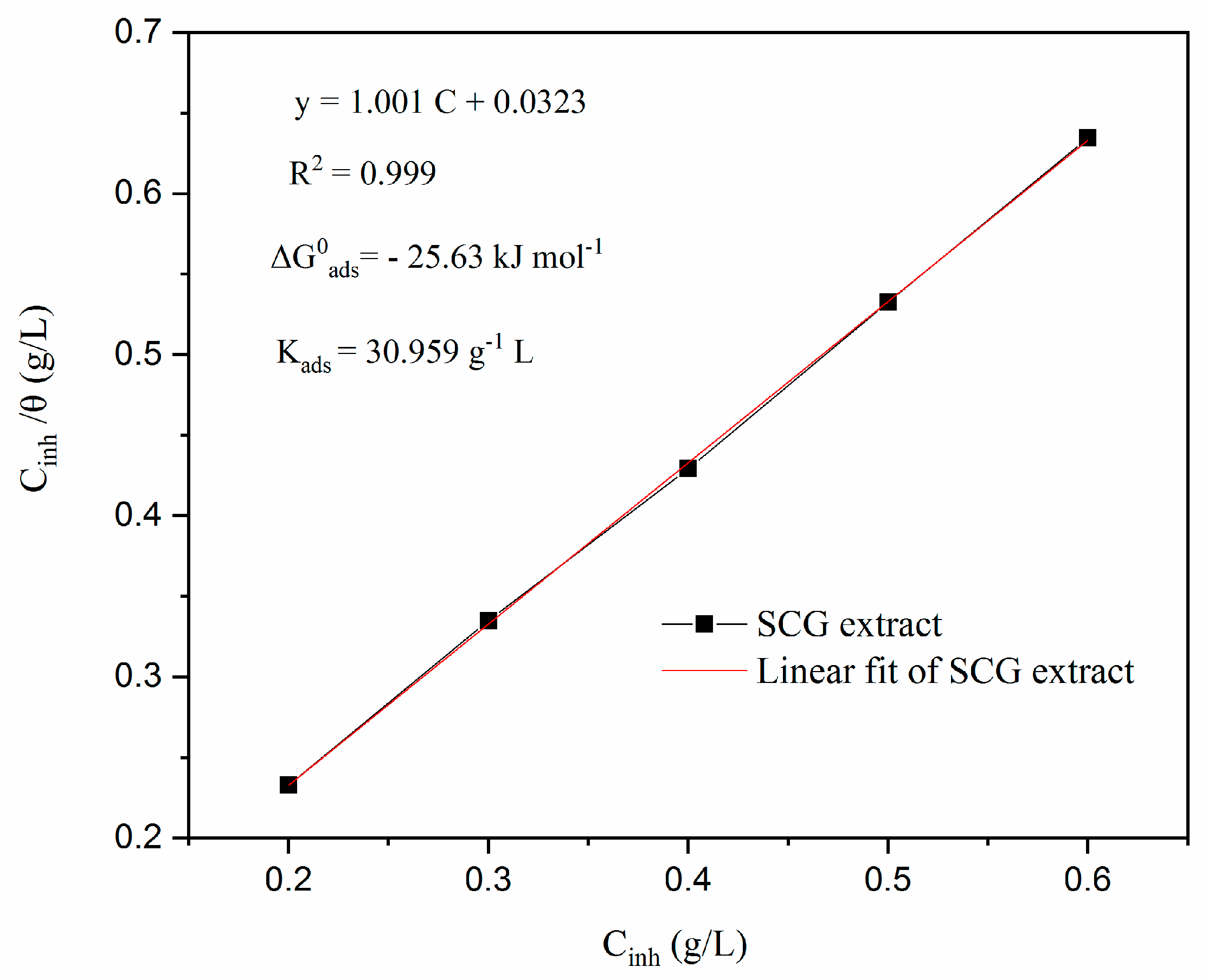 Coatings 13 01745 g010