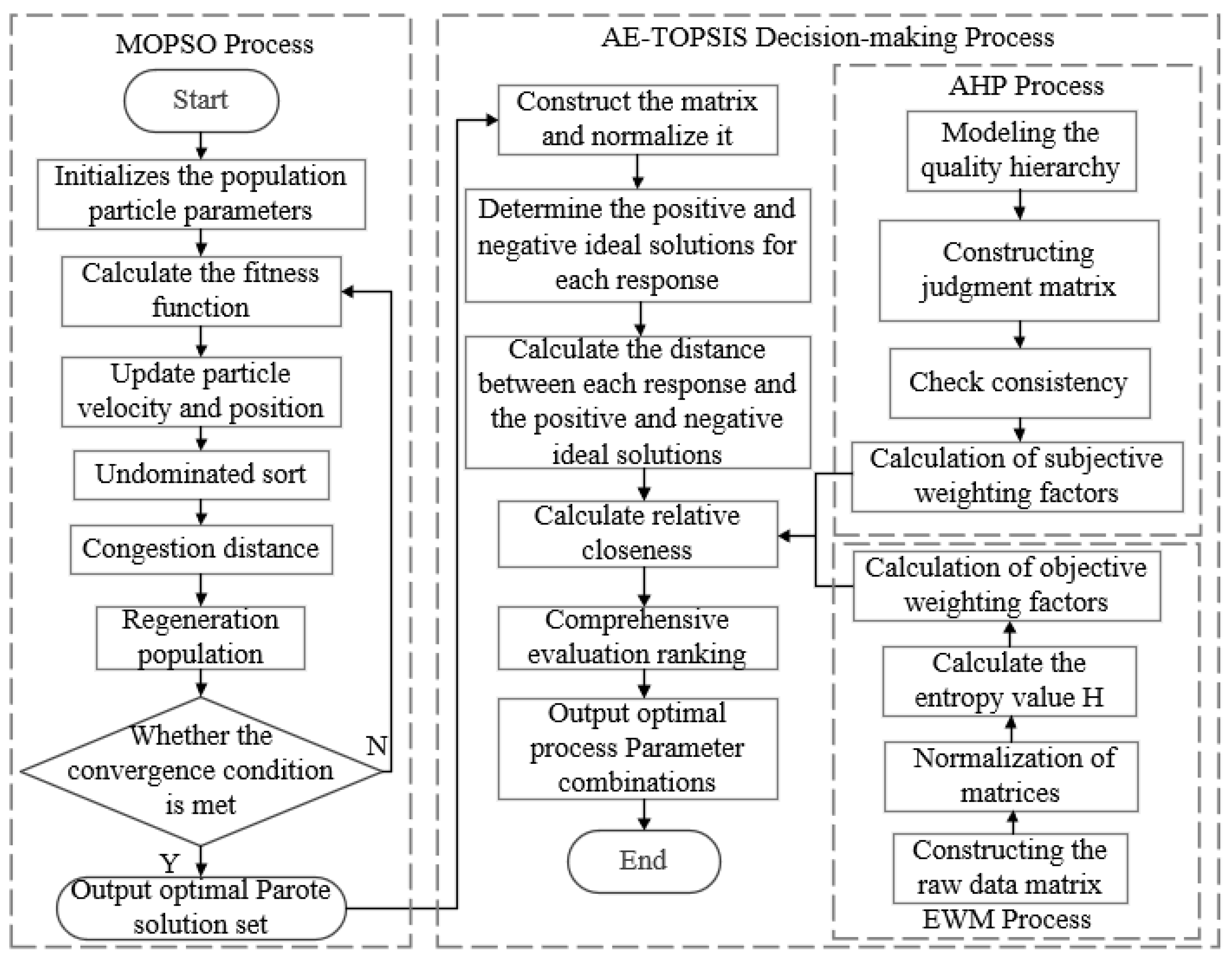 Coatings 13 01749 g004