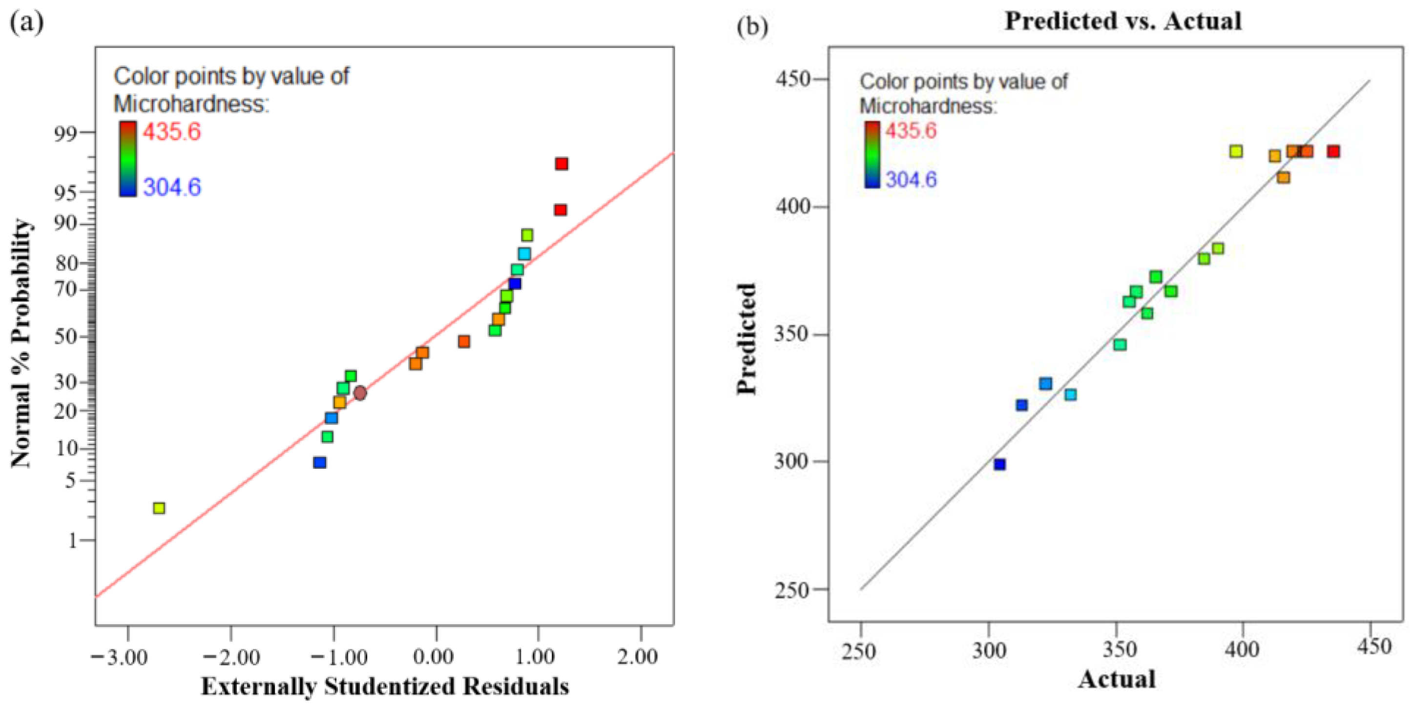 Coatings 13 01749 g009