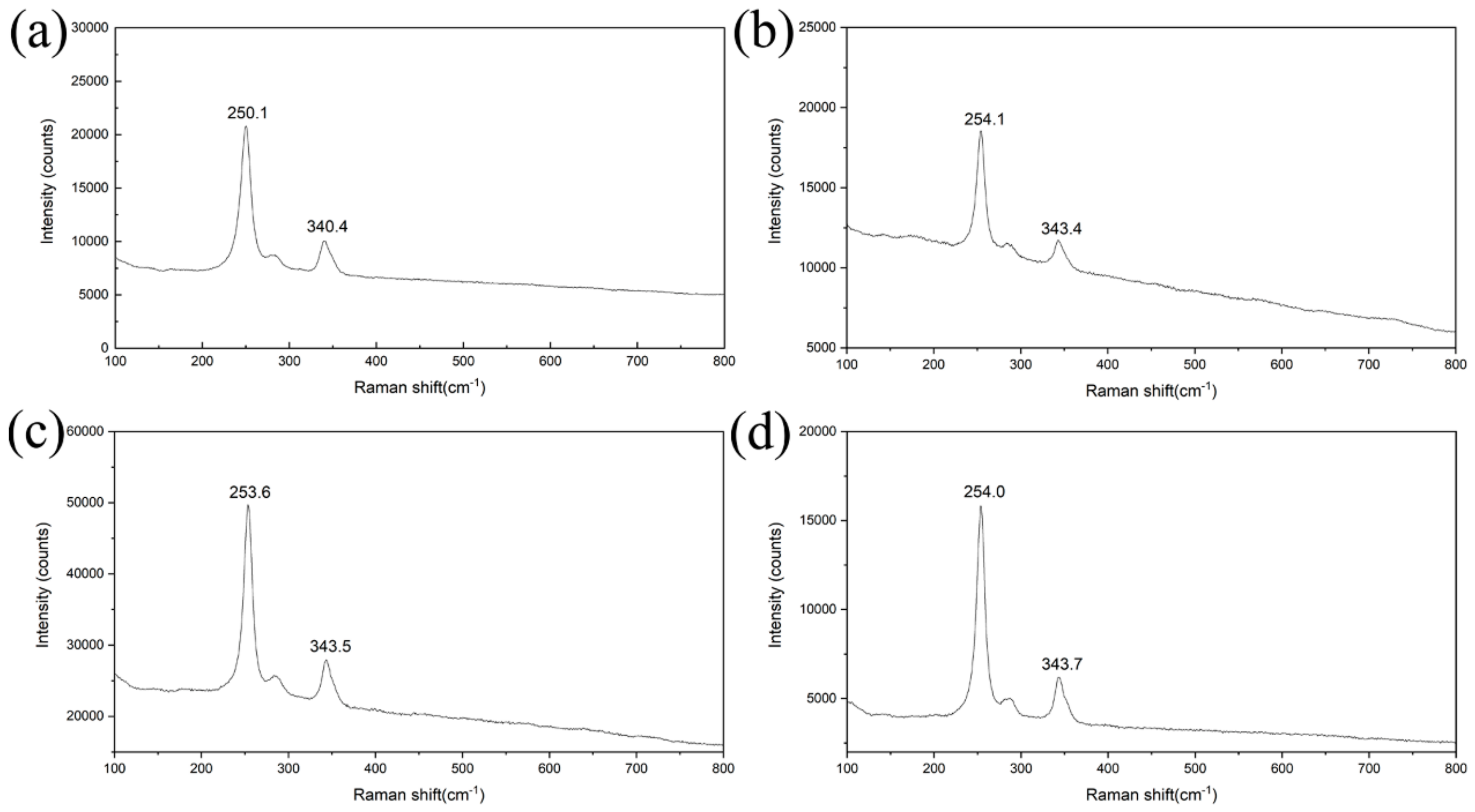 Coatings 13 01750 g003