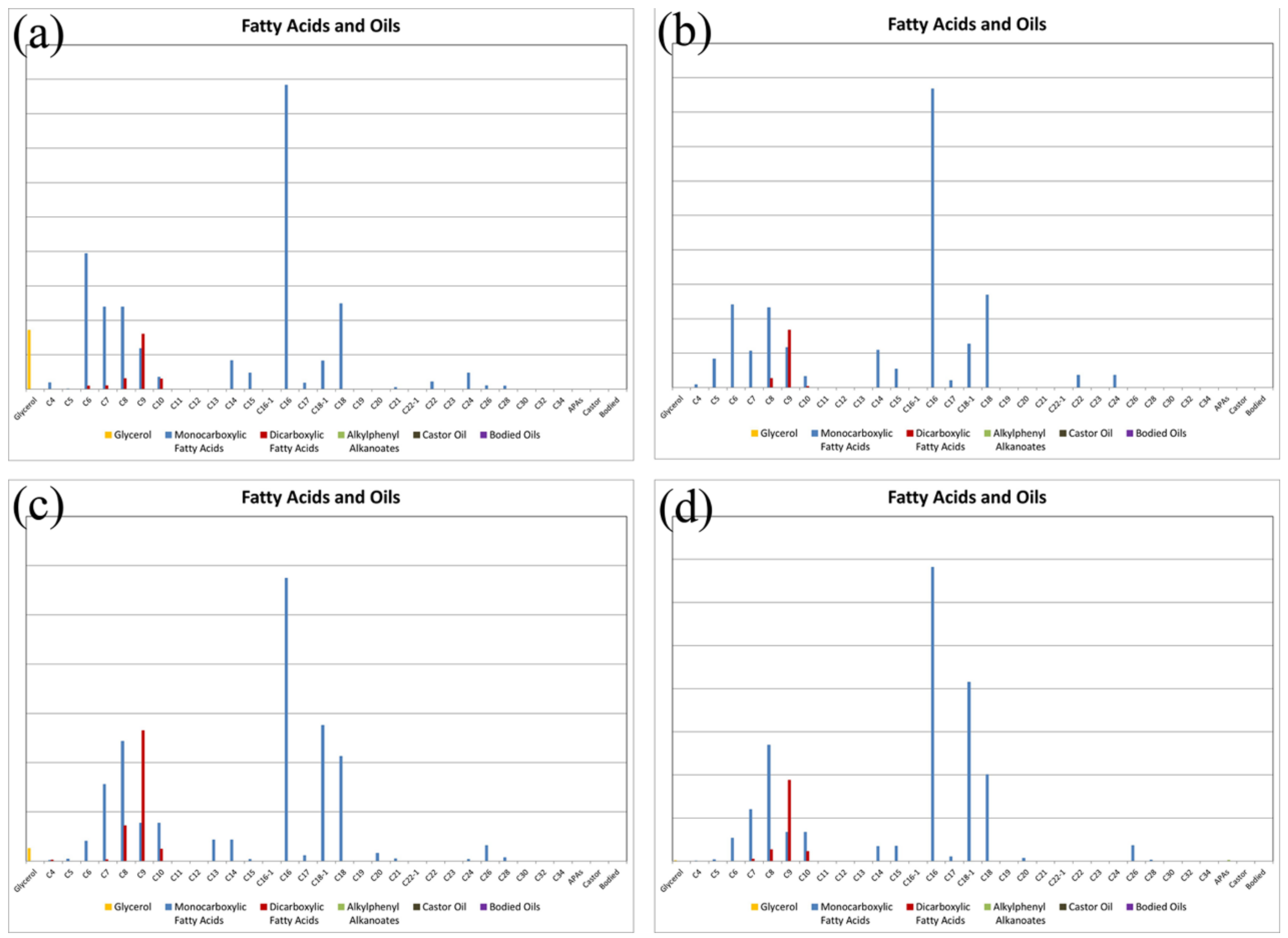 Coatings 13 01750 g005