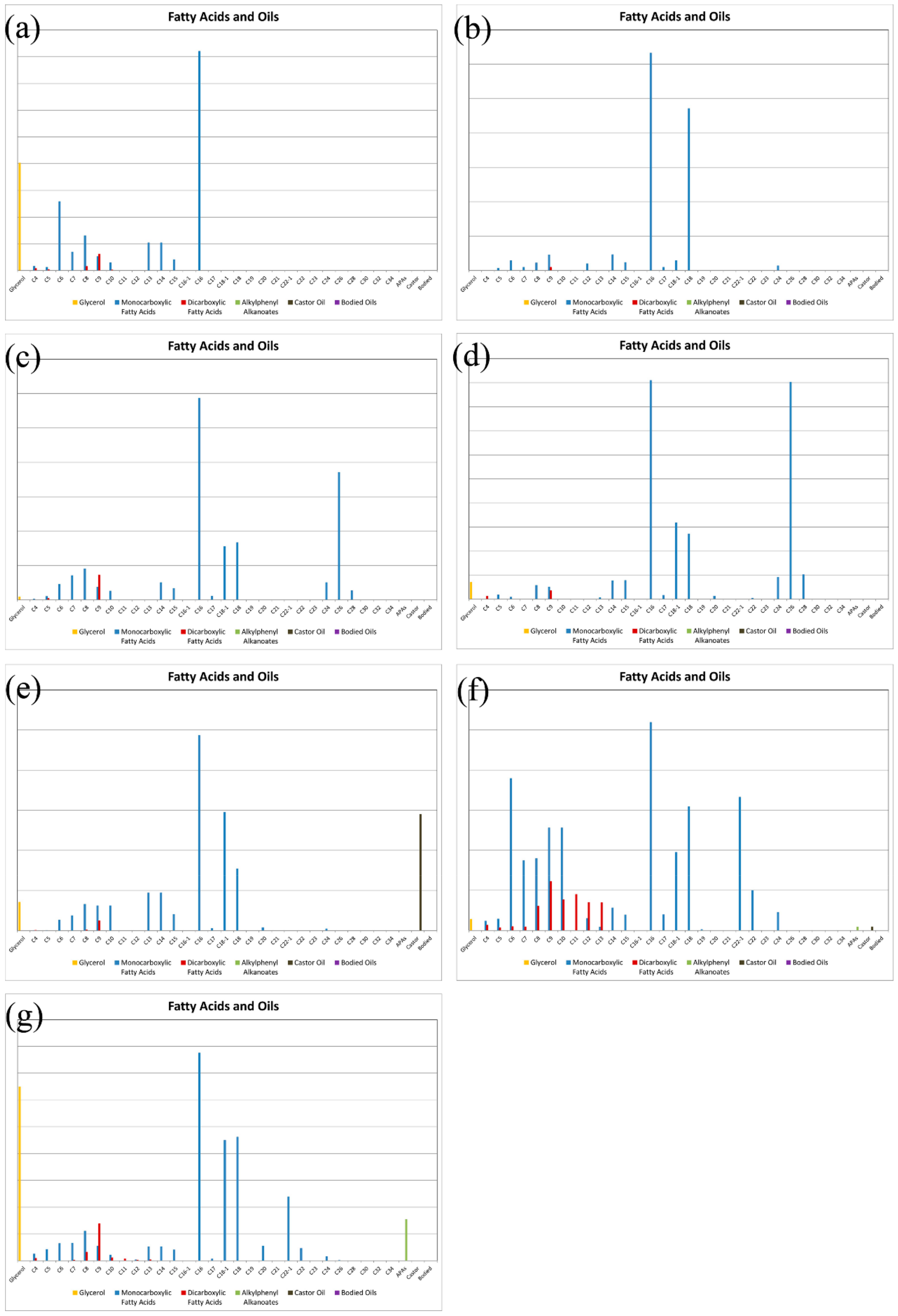 Coatings 13 01750 g007