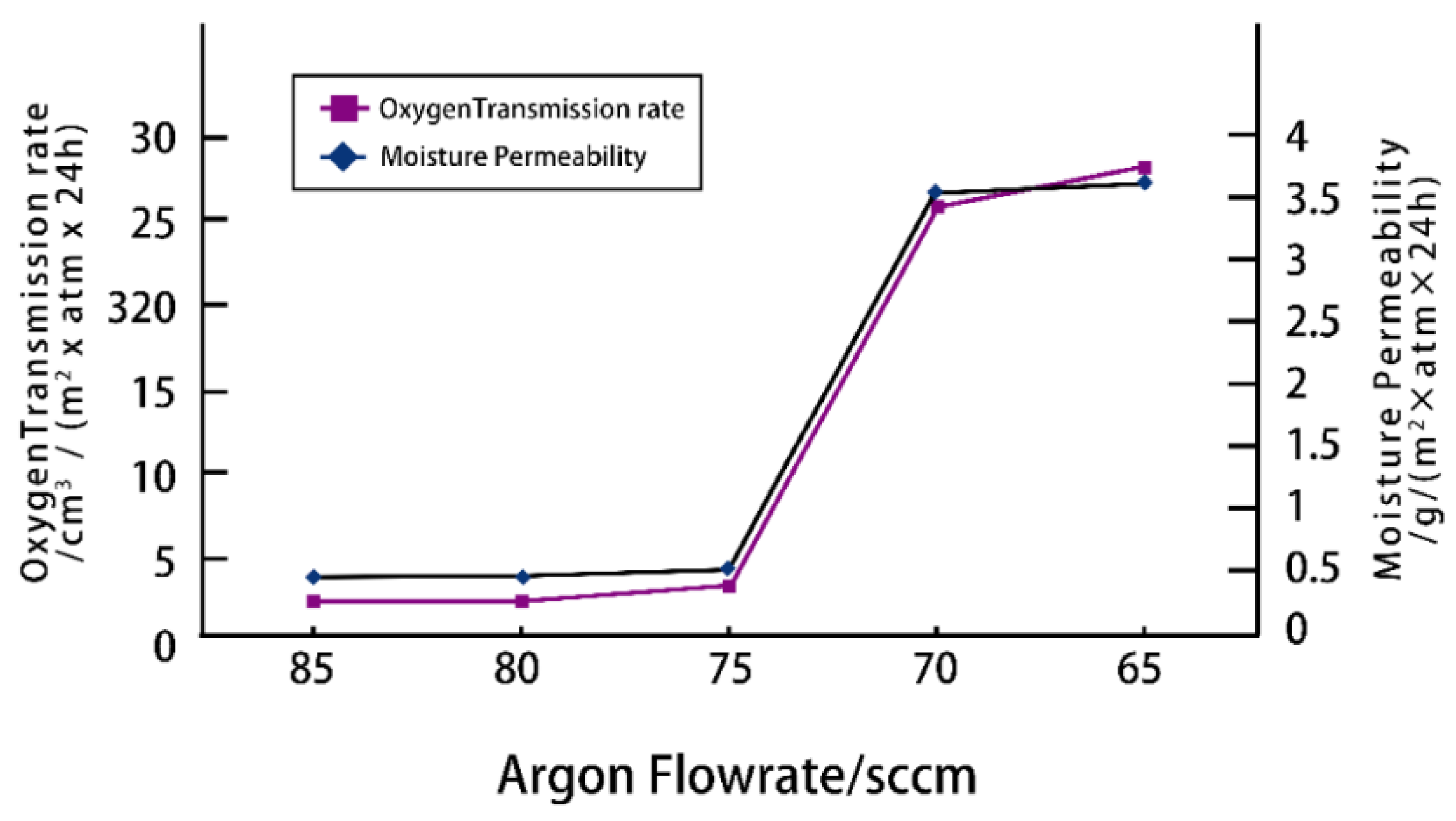 Coatings 13 01751 g003