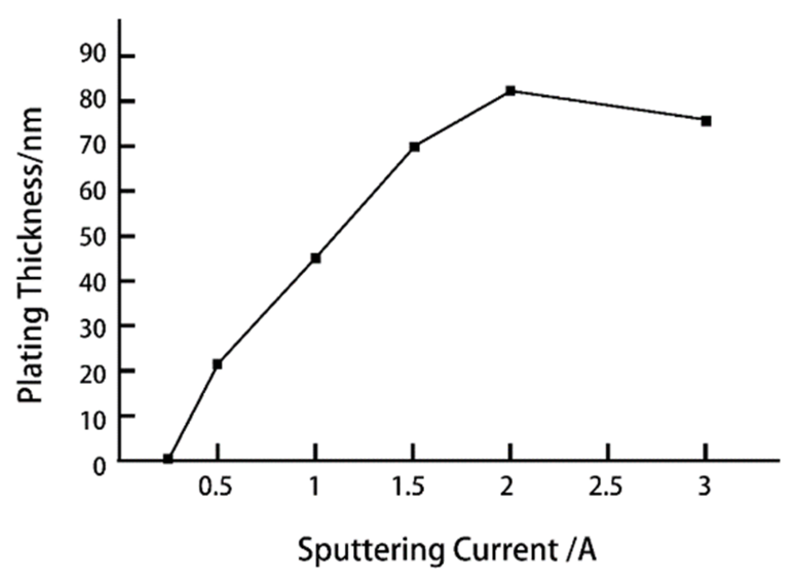 Coatings 13 01751 g004